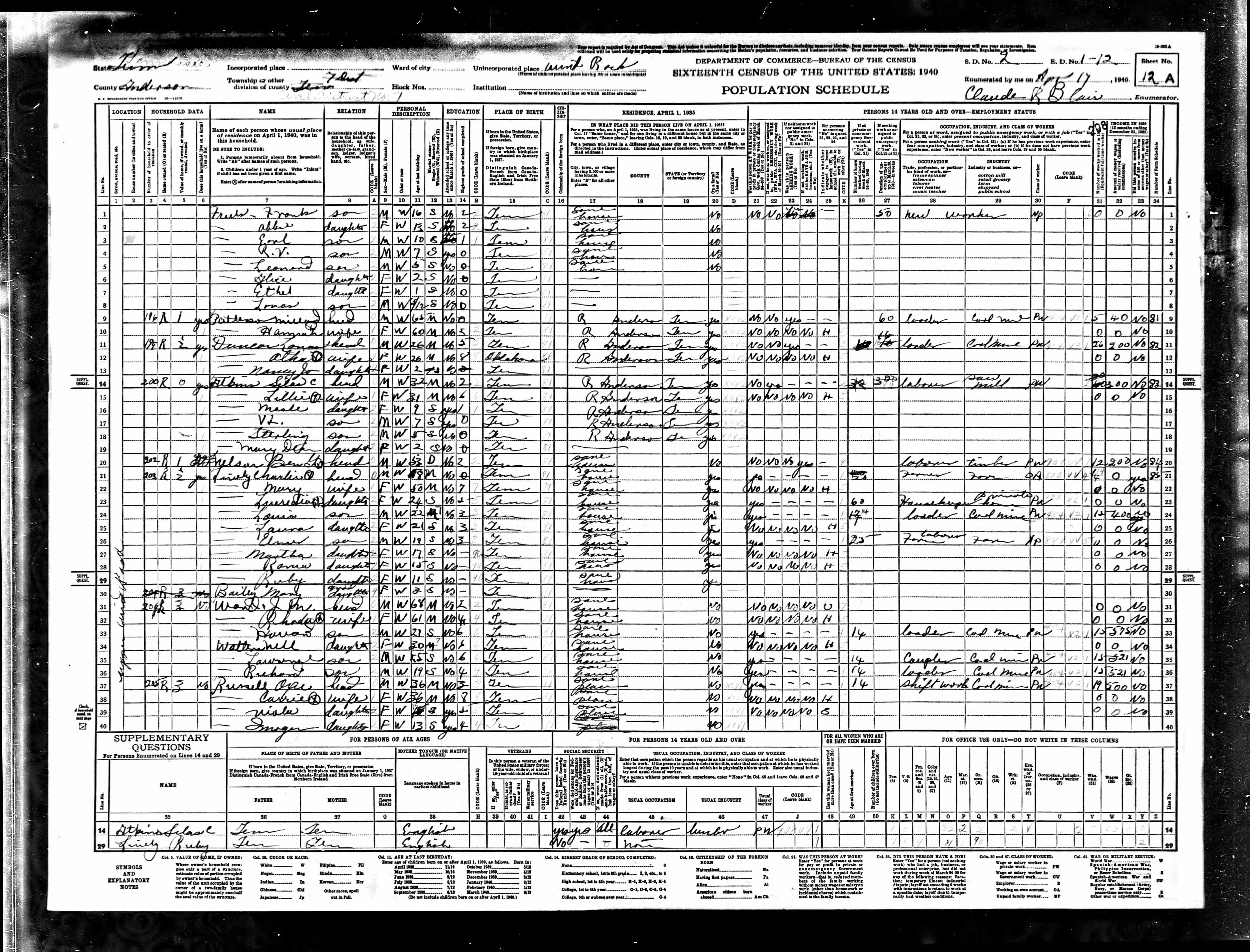 1940 U.S. Census, Anderson County, Tennessee, Dist. 7, page 208a