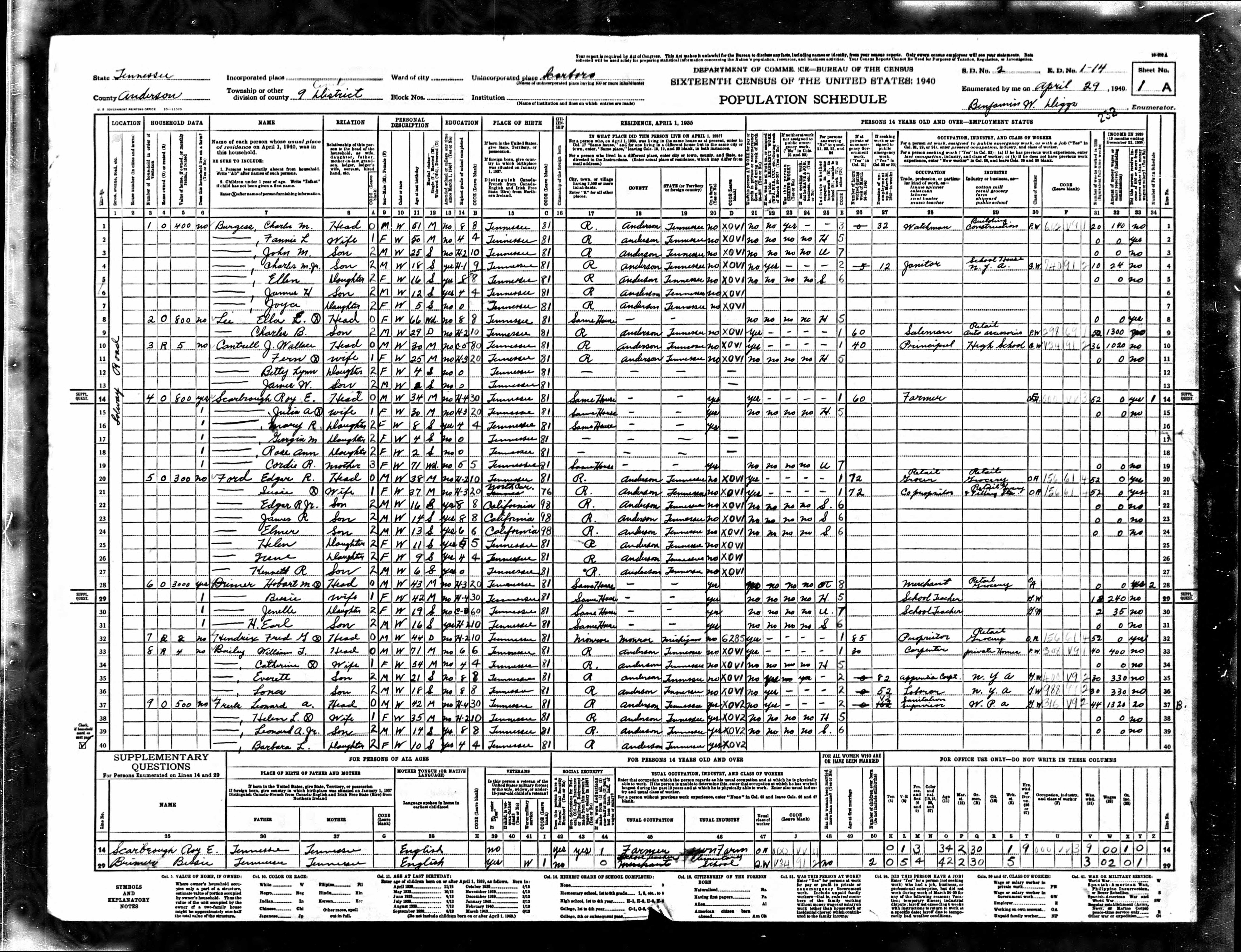 1940 U.S. Census, Anderson County, Tennessee, Dist. 9, page 232a
