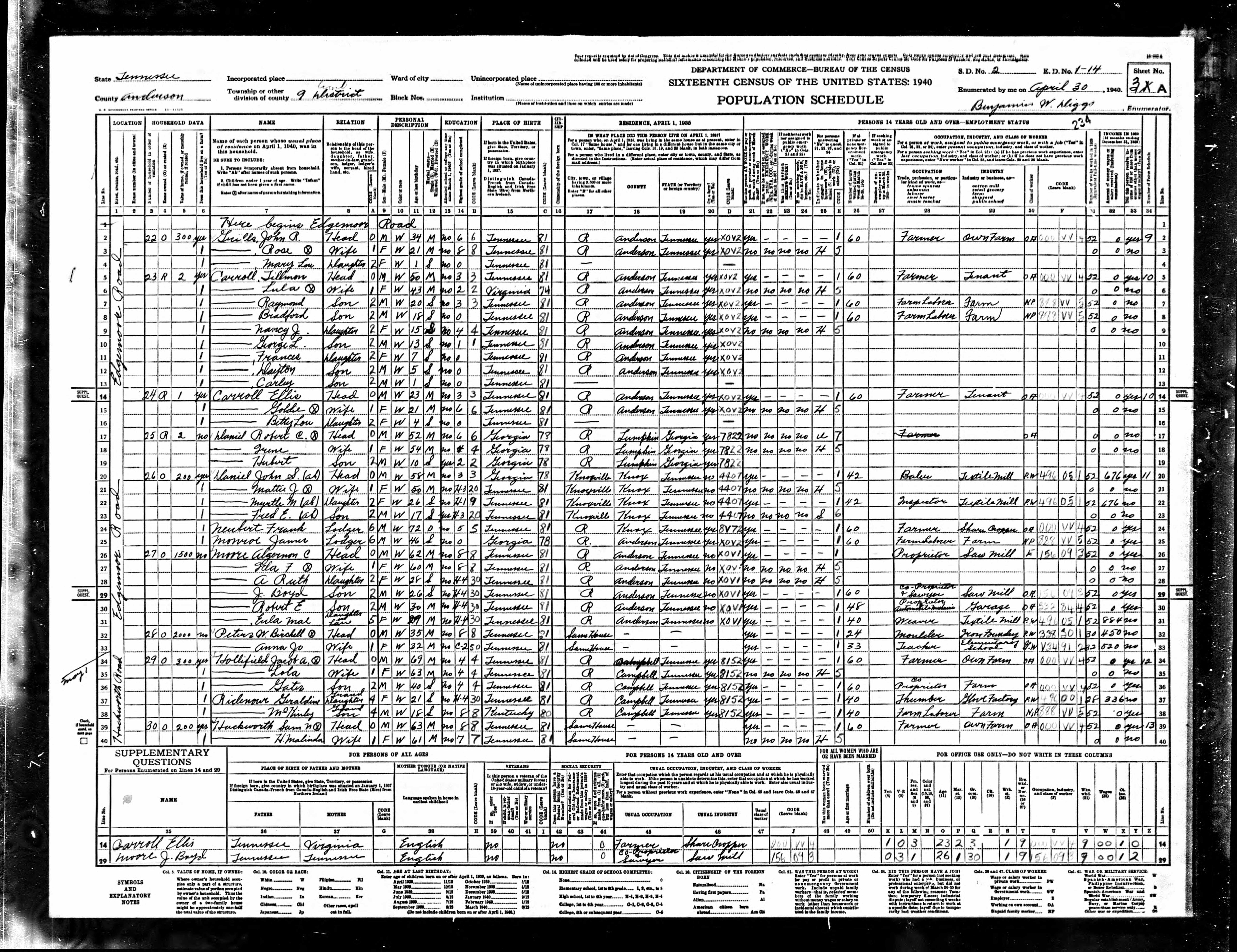 1940 U.S. Census, Anderson County, Tennessee, Dist. 9, page 234a