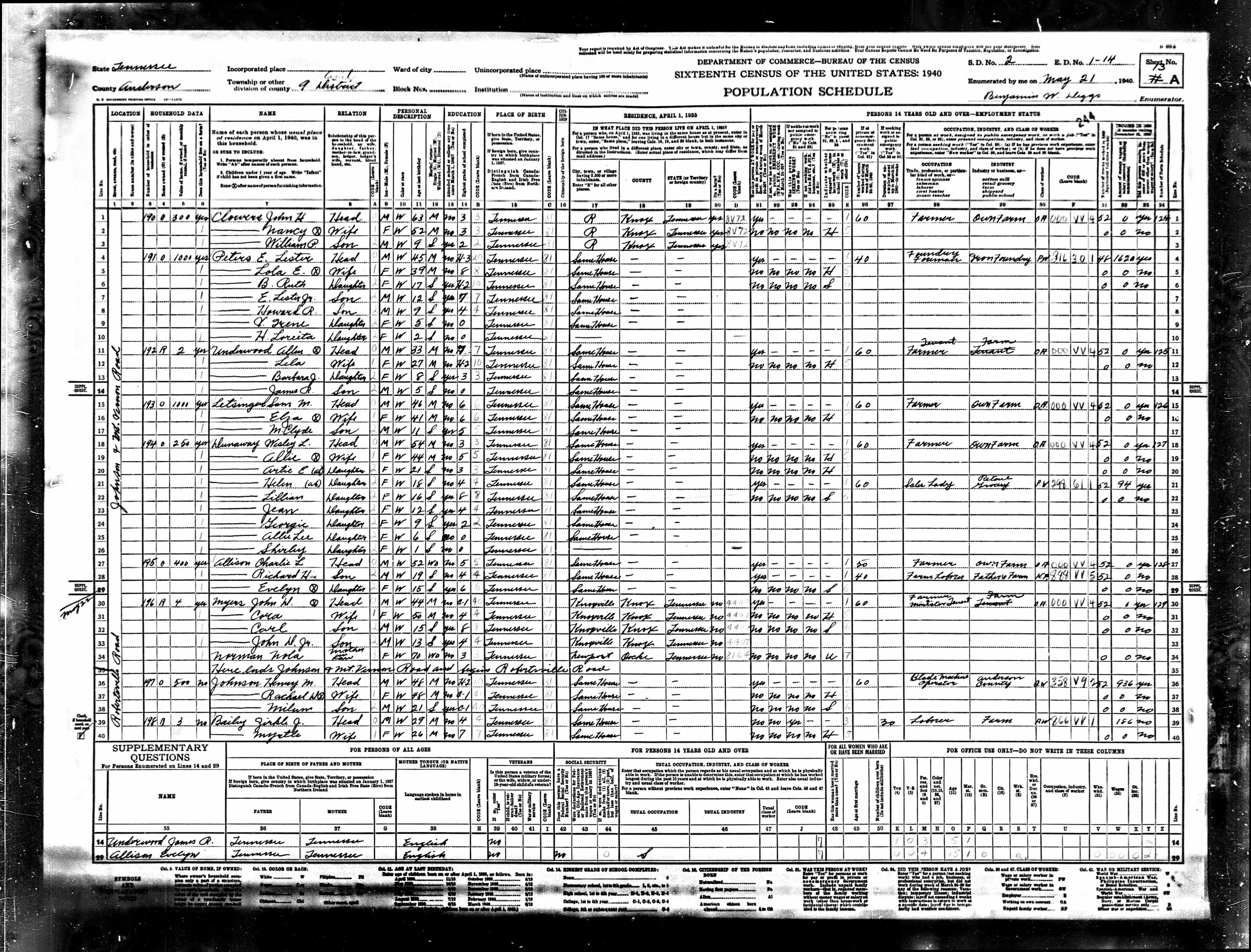 1940 U.S. Census, Anderson County, Tennessee, Dist. 9, page 244a