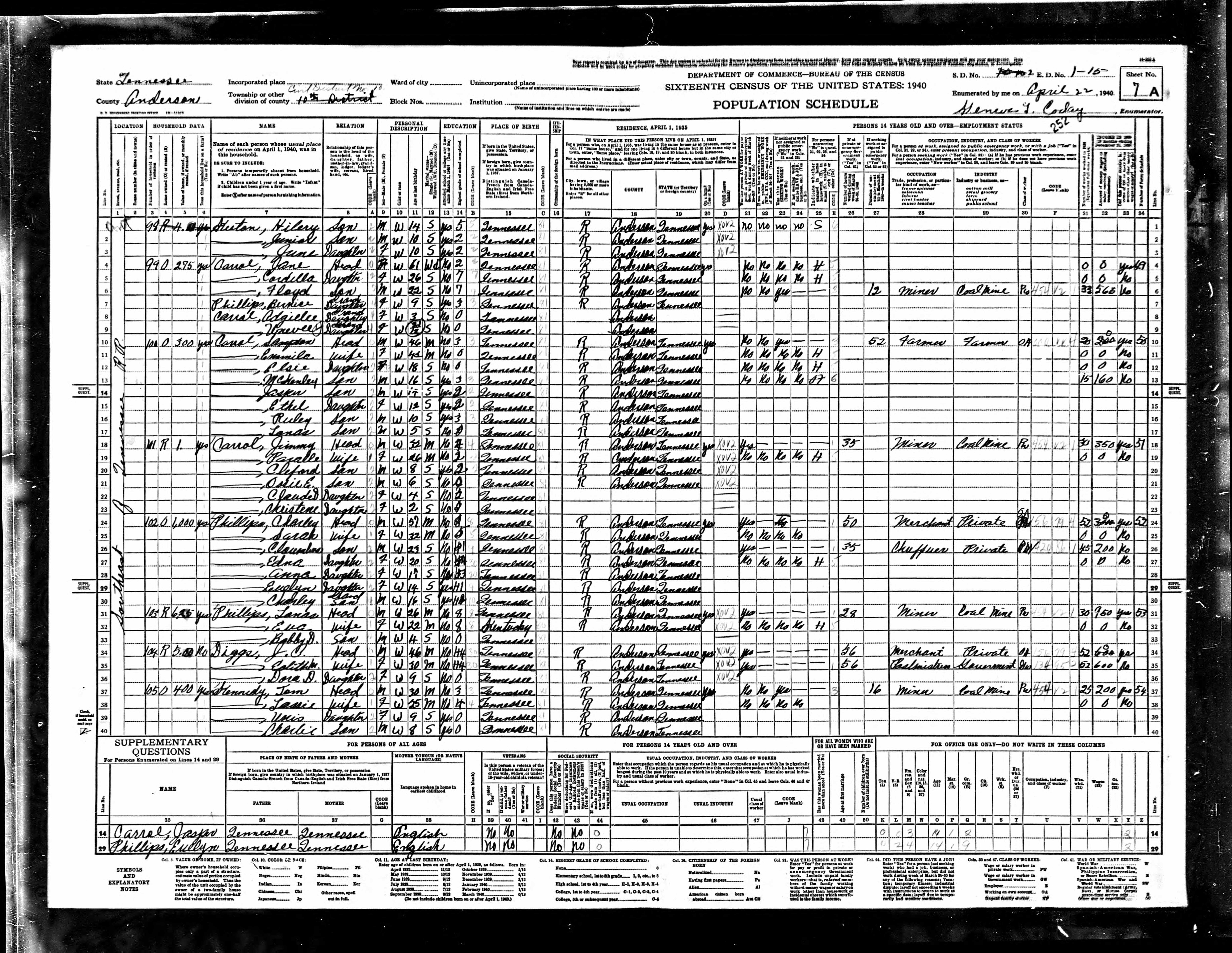 1940 U.S. Census, Anderson County, Tennessee, Dist. 10, page 252a
