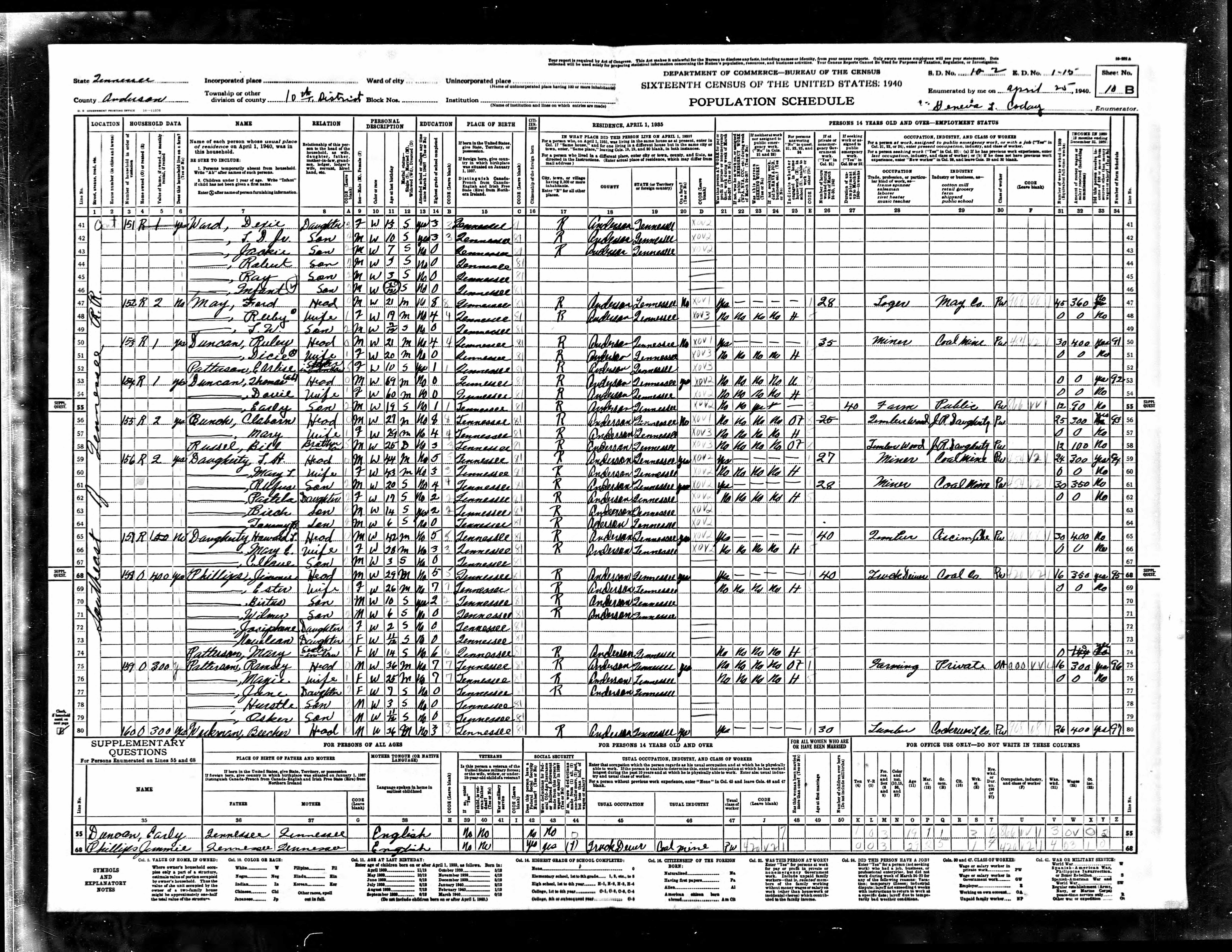 1940 U.S. Census, Anderson County, Tennessee, Dist. 10, page 255b