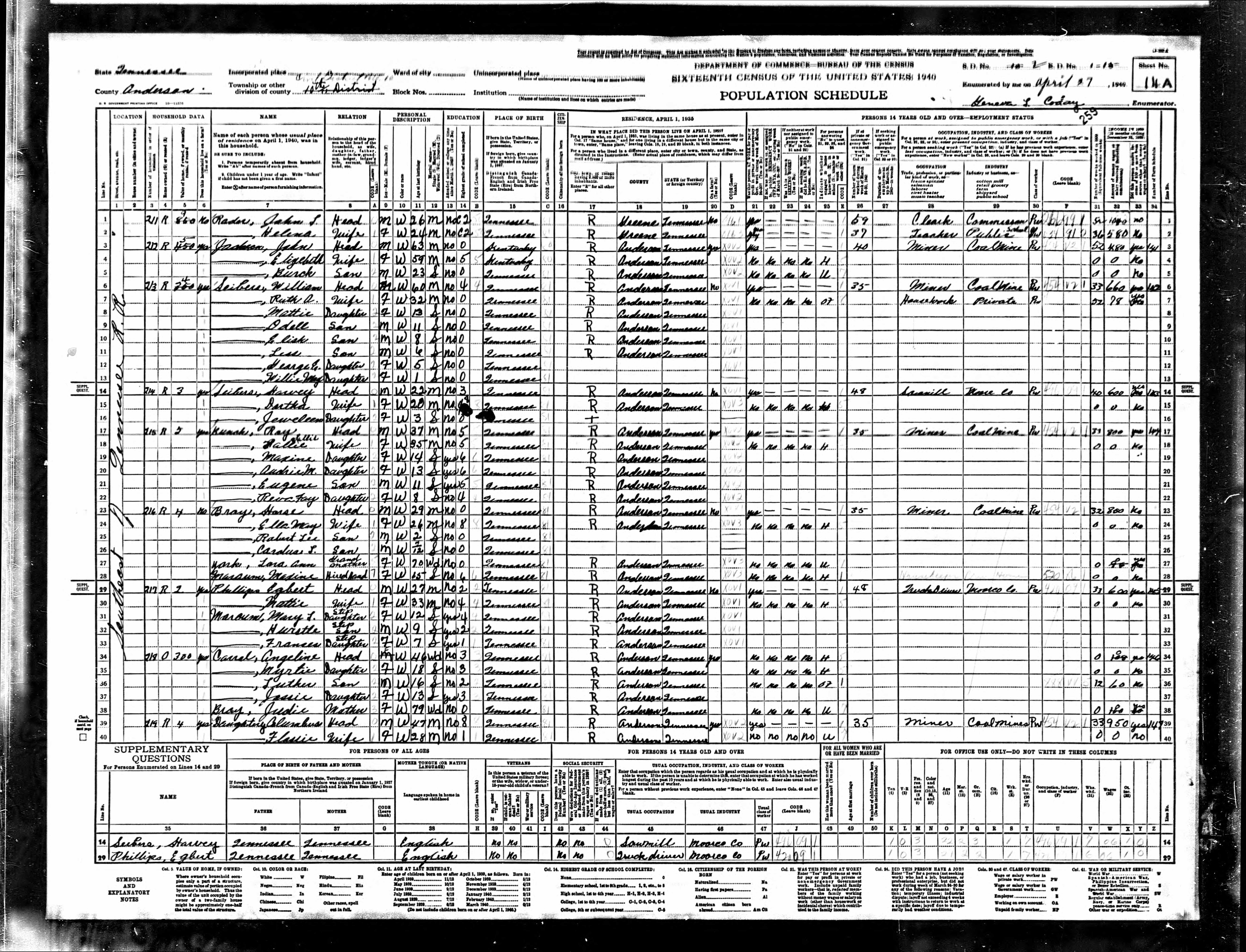 1940 U.S. Census, Anderson County, Tennessee, Dist. 10, page 259a