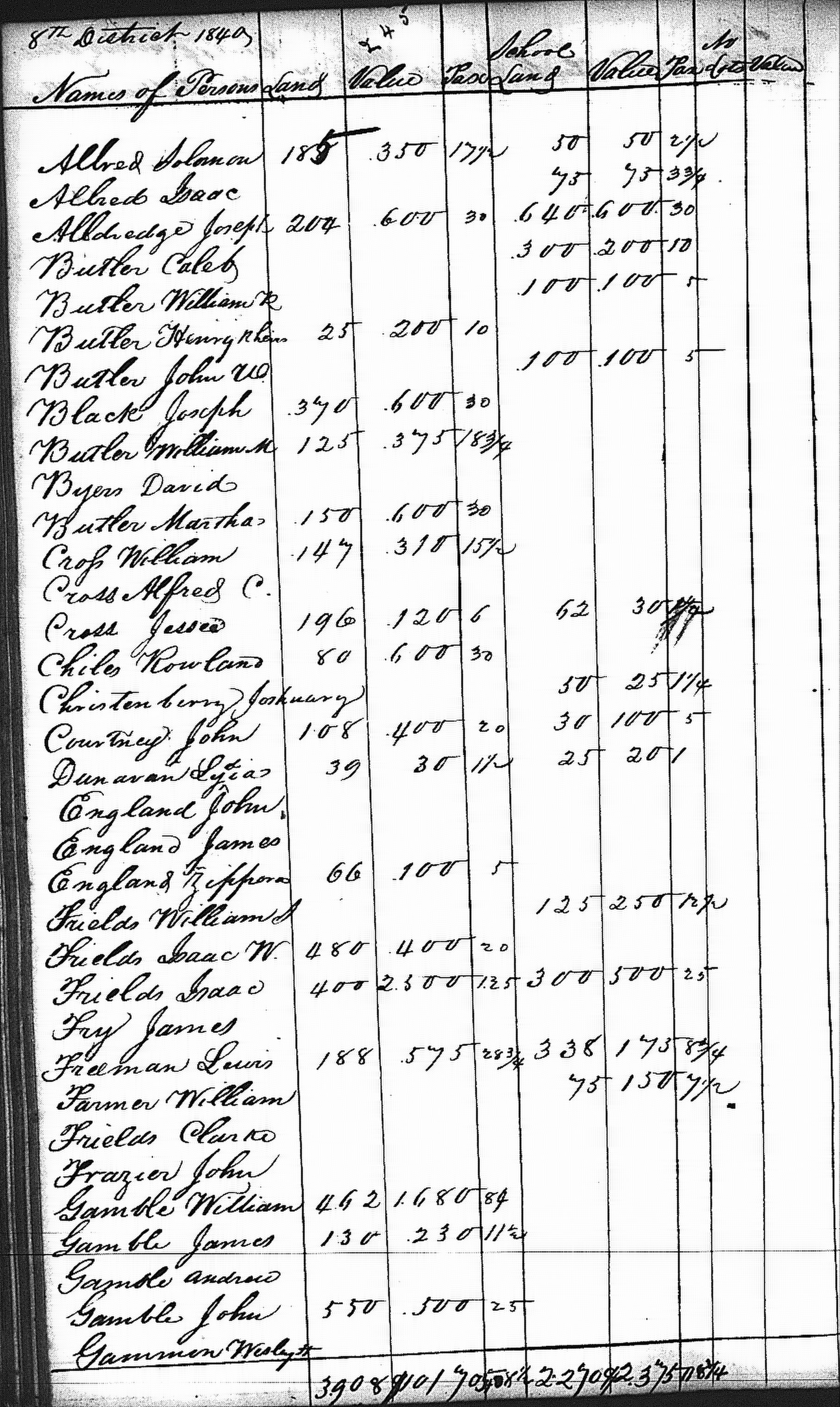 Taxpayers for 1840, District 8, in Anderson County, Tennessee