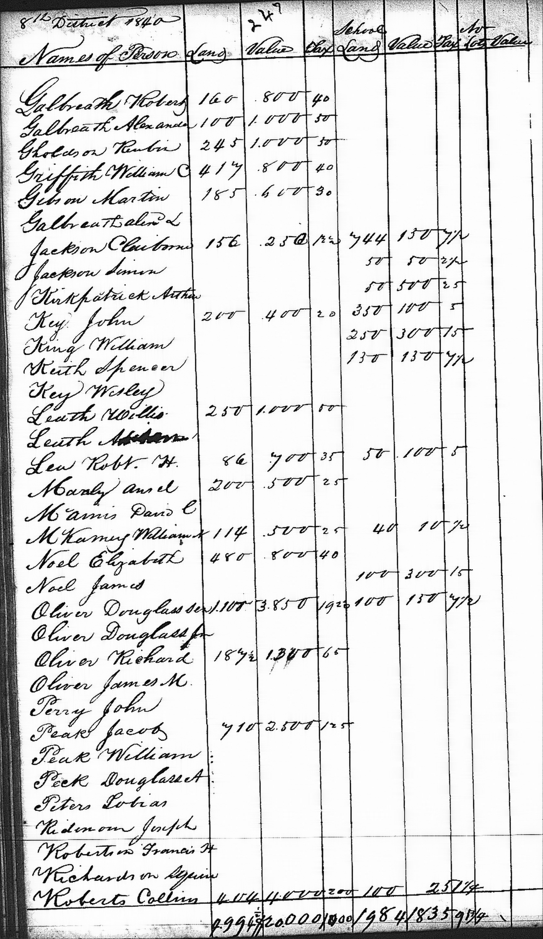 Anderson County Taxes, 1840, District 8, left half of first page