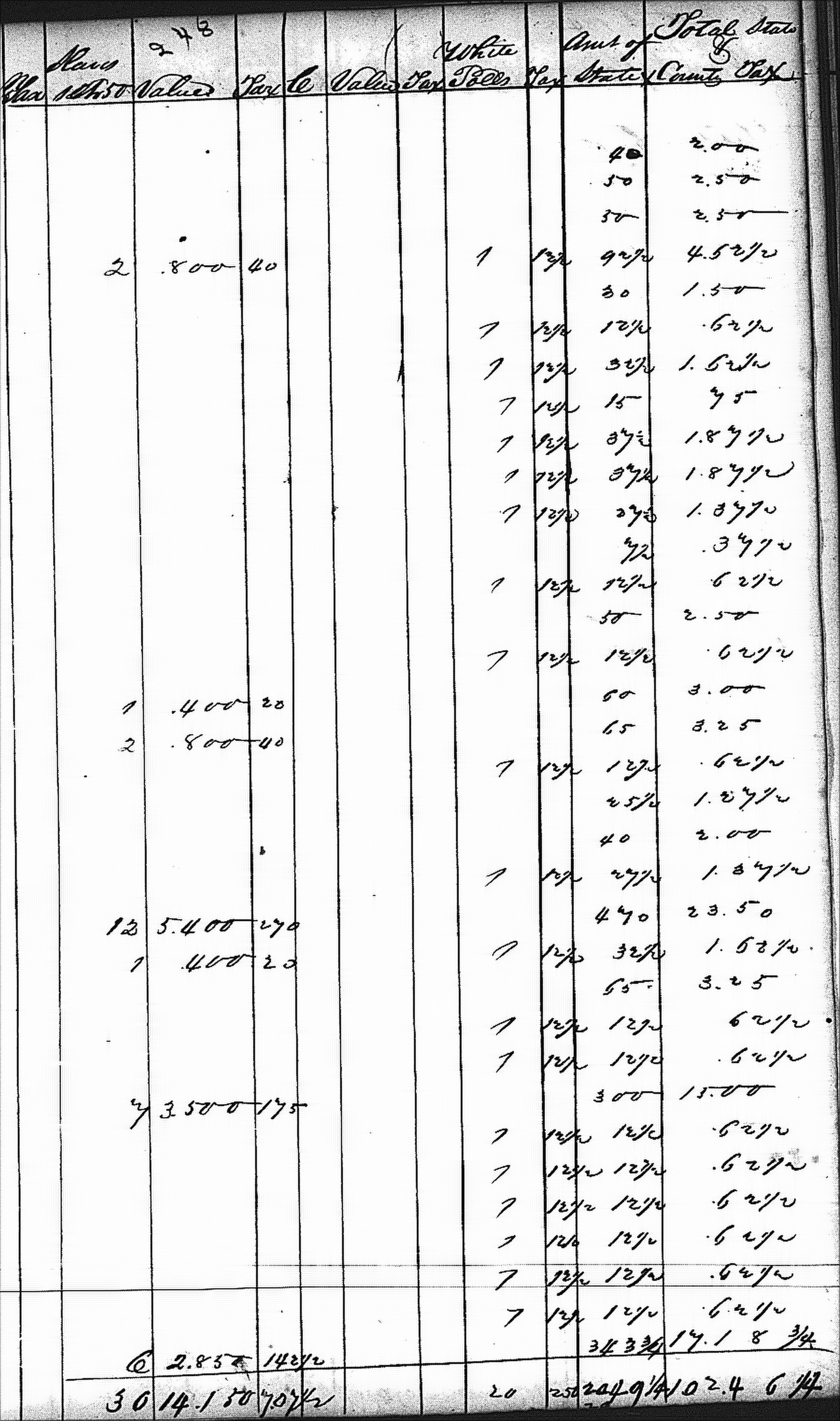 Anderson County Taxes, 1840, District 8, right half of first page