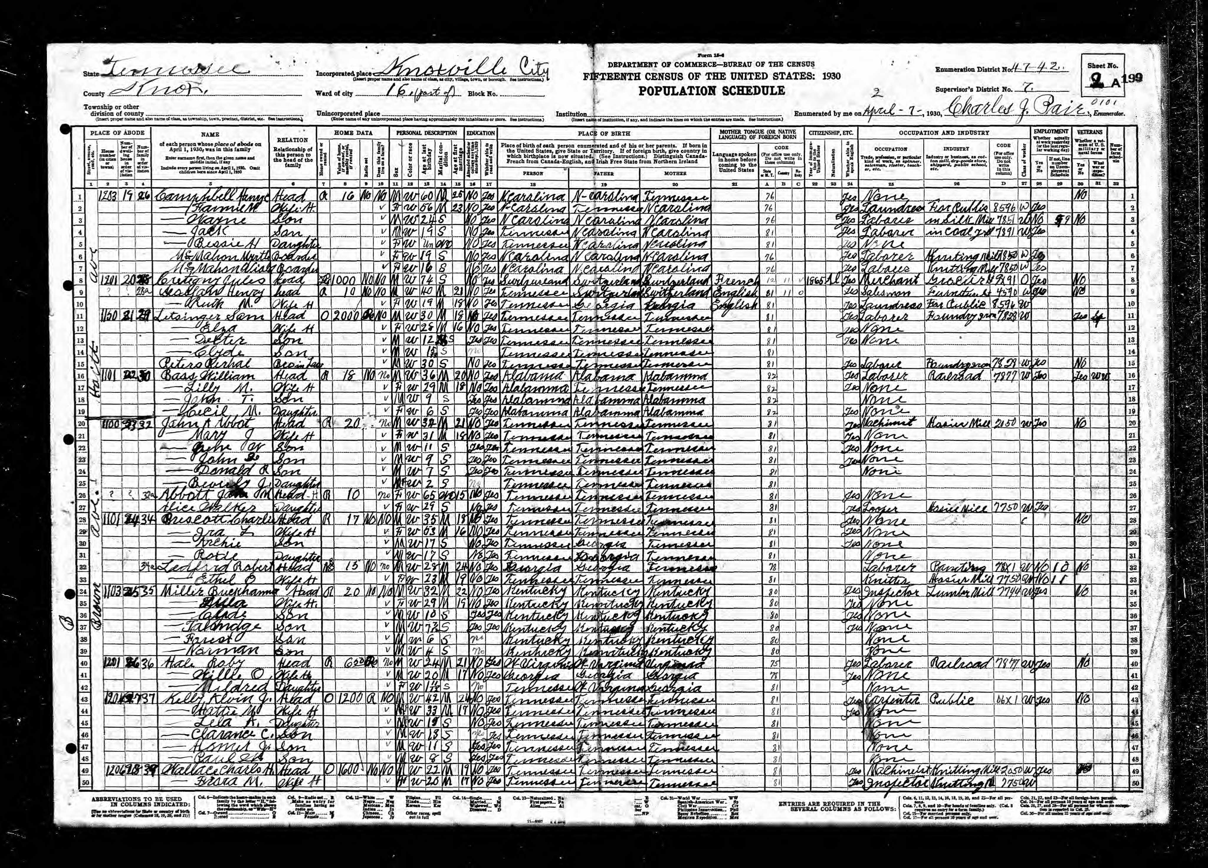 1930 Census, Knox County, Tennessee
