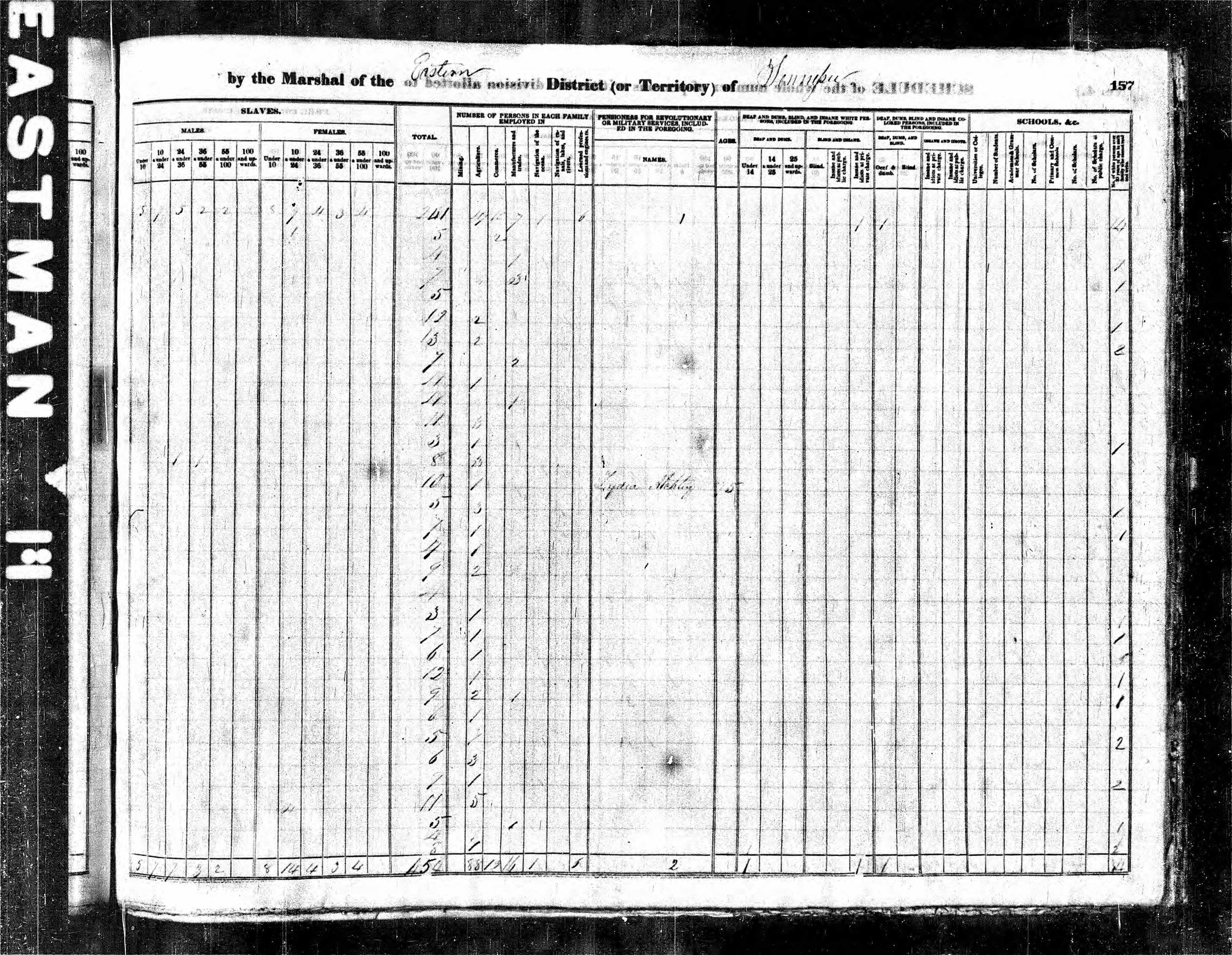 1840 U.S. Census, Sevier County, Tennessee, page 157b