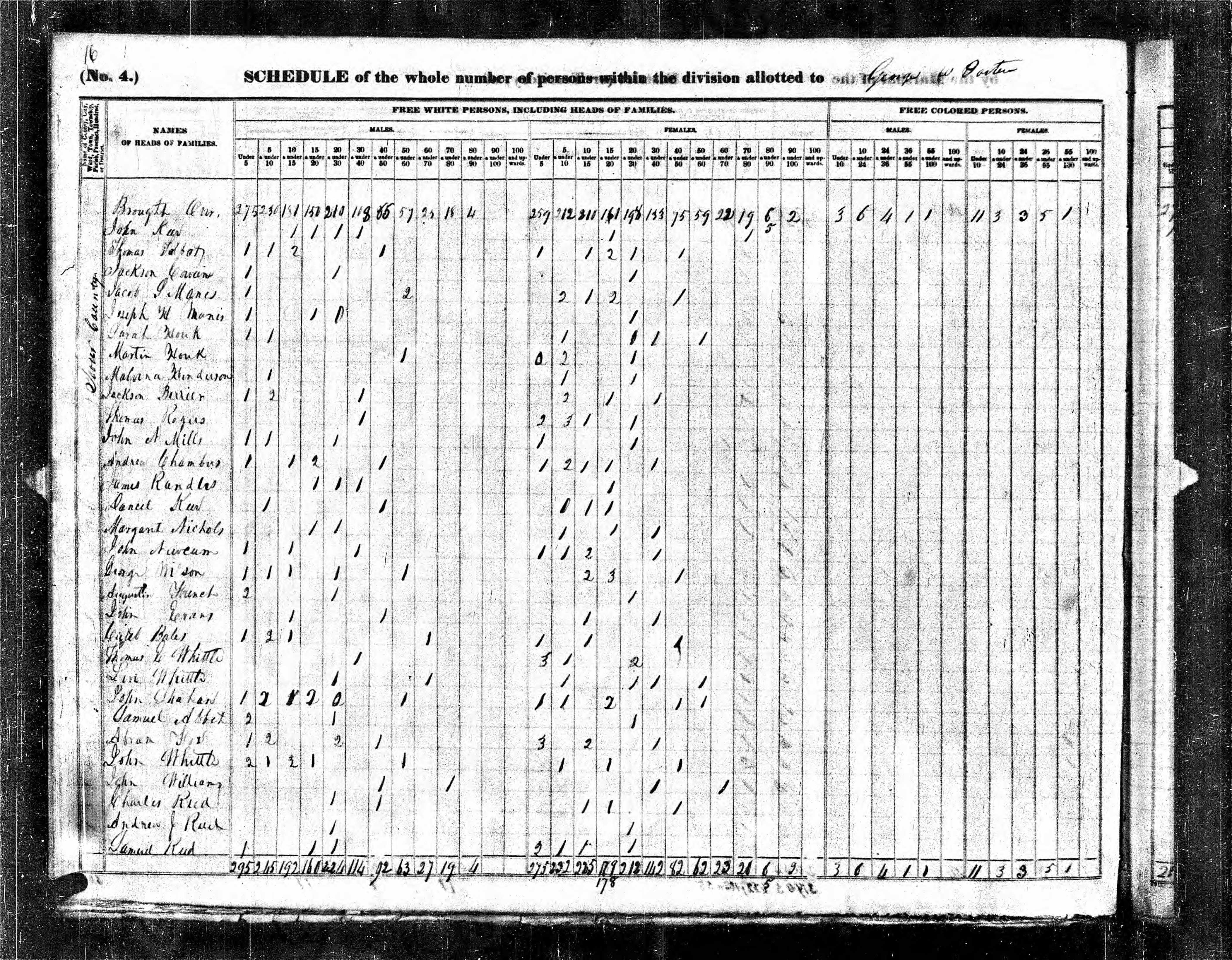 1840 U.S. Census, Sevier County, Tennessee, page 171a