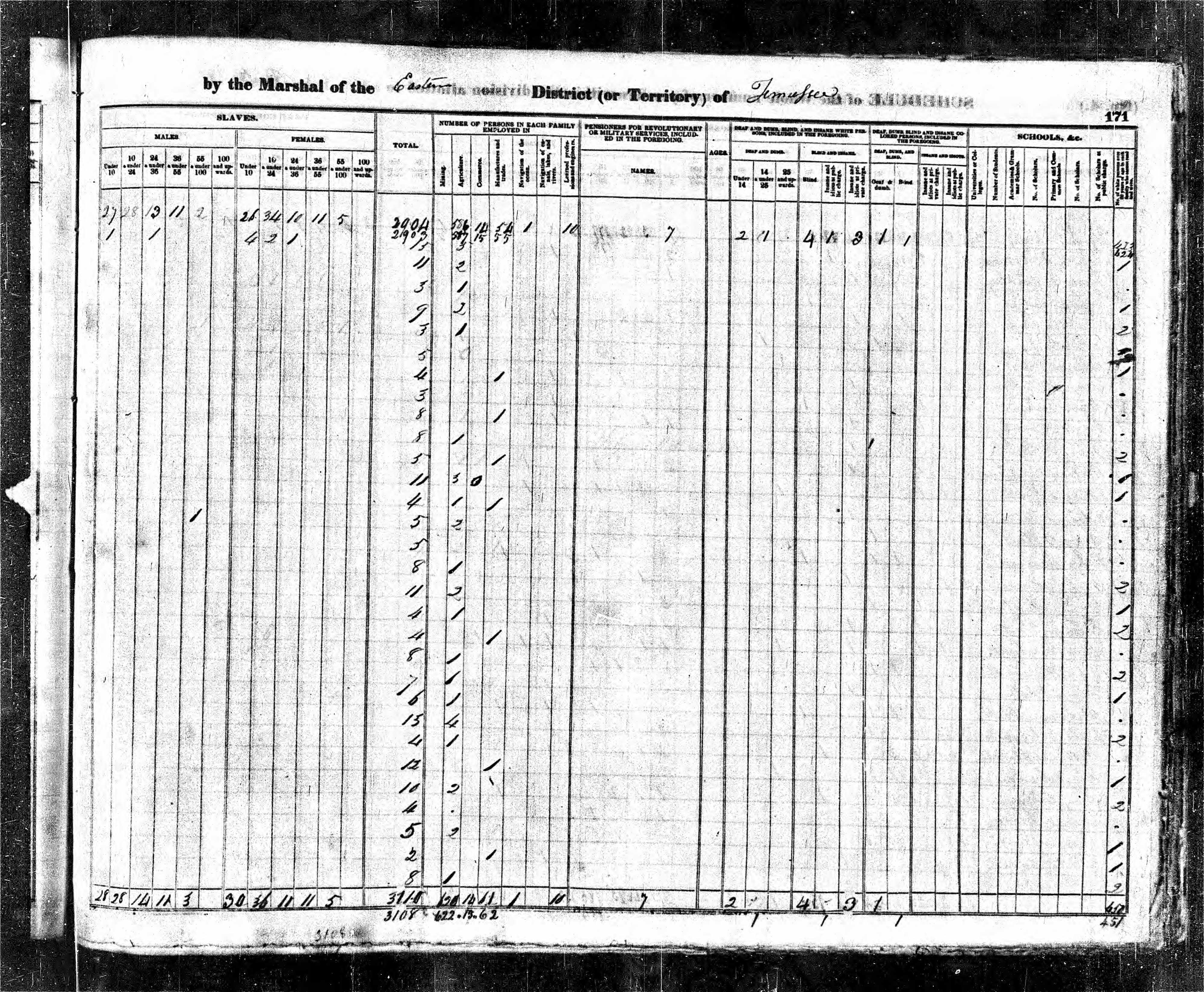 1840 U.S. Census, Sevier County, Tennessee, page 171b