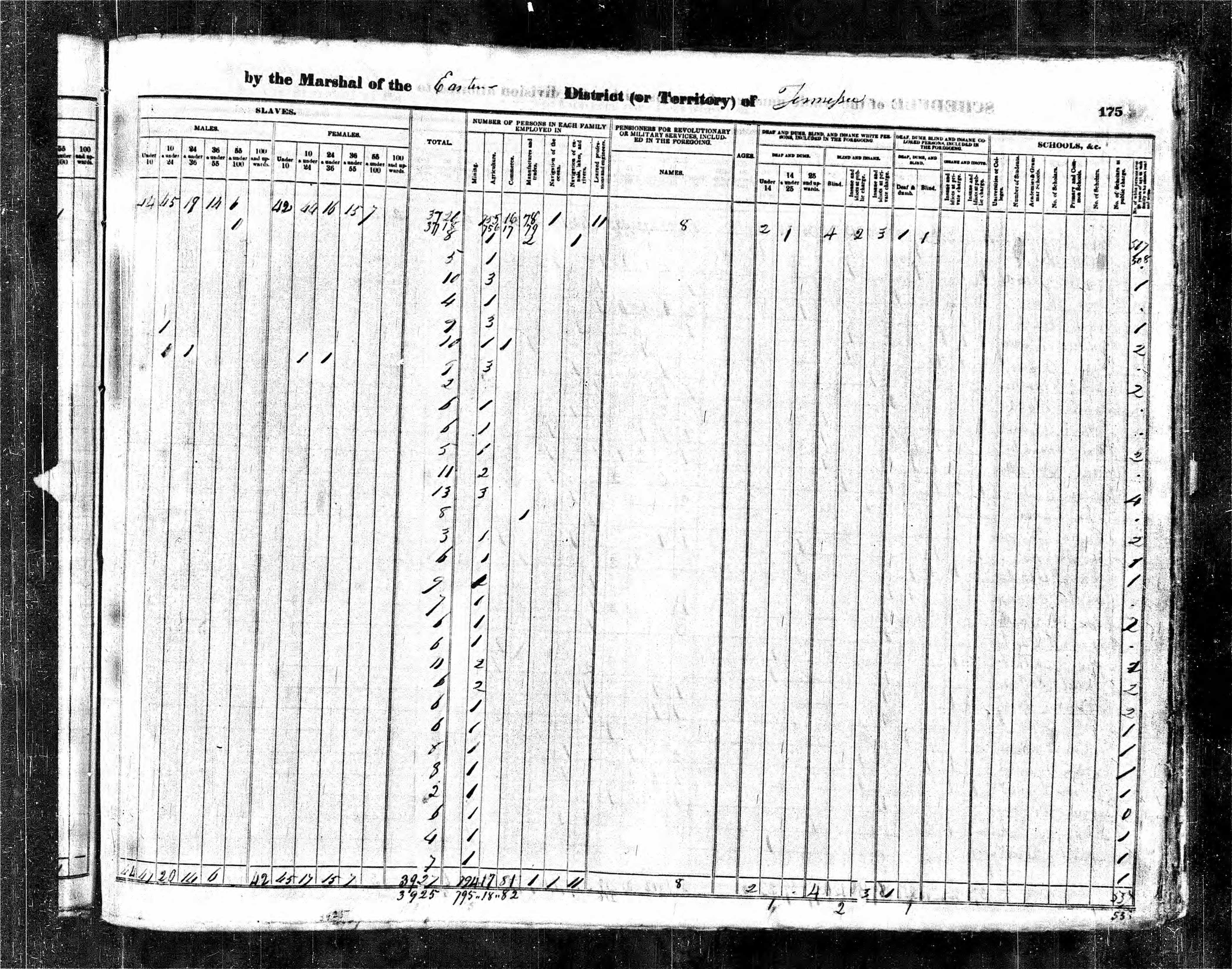 1840 U.S. Census, Sevier County, Tennessee, page 175b