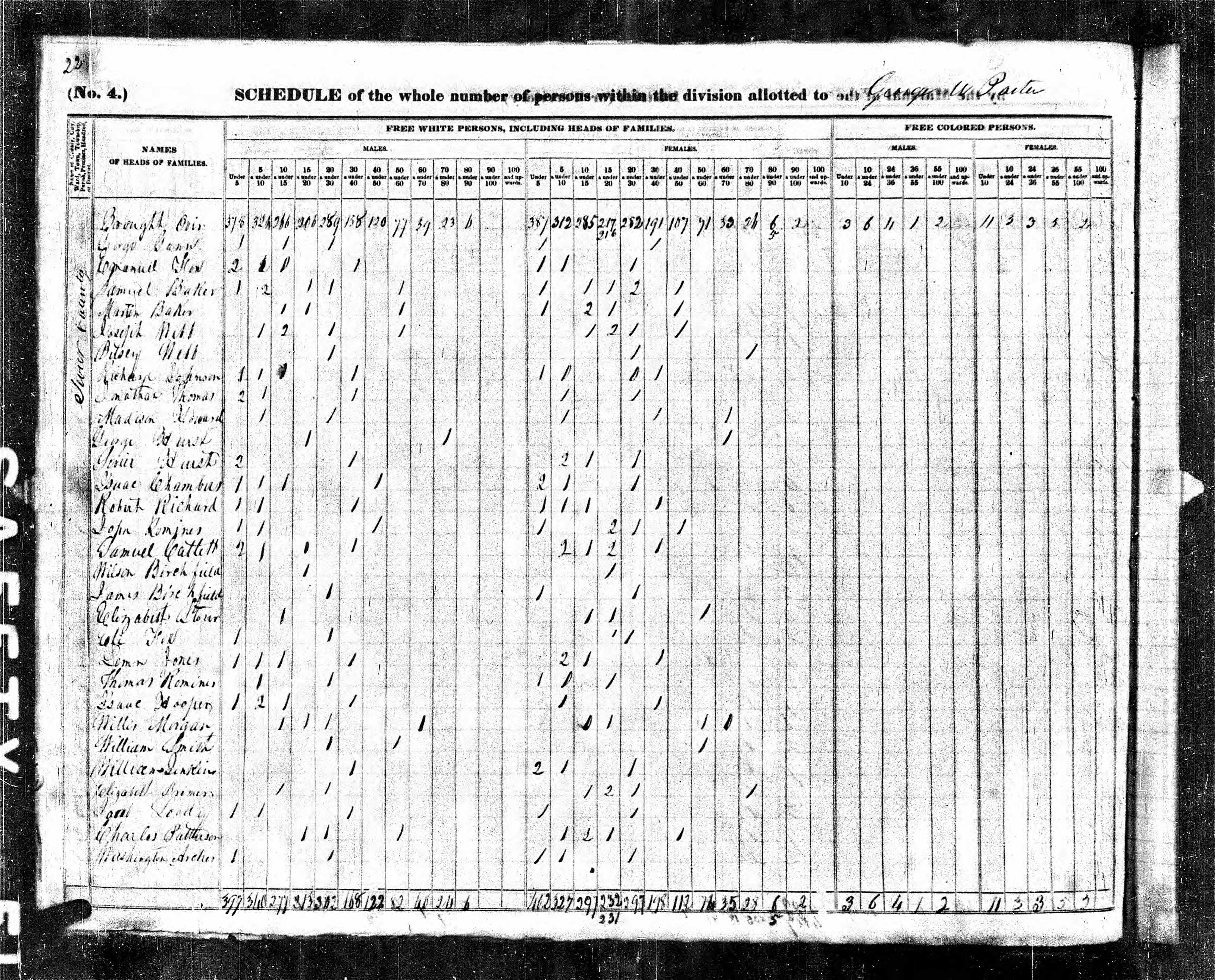 1840 U.S. Census, Sevier County, Tennessee, page 177a