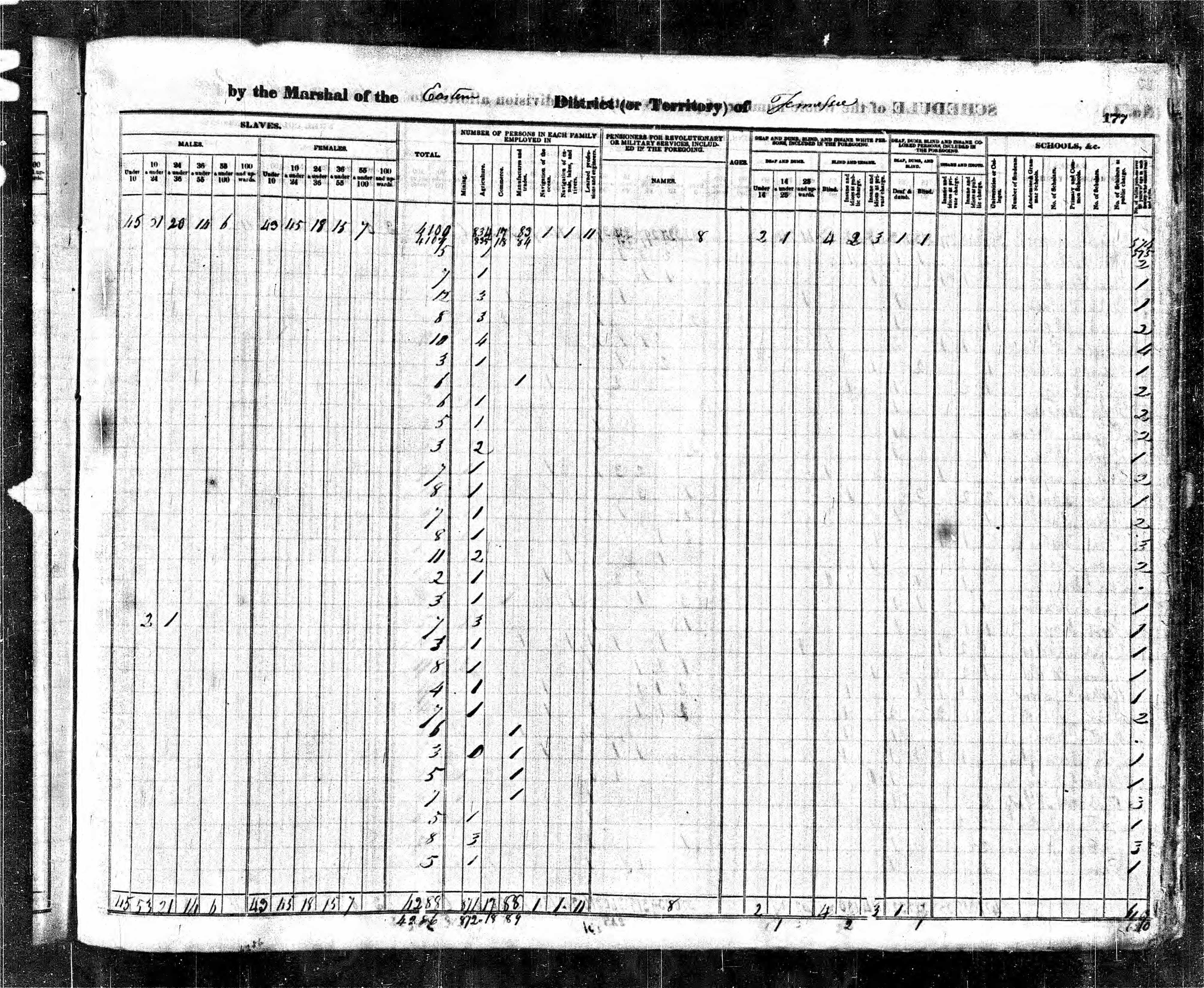 1840 U.S. Census, Sevier County, Tennessee, page 177b