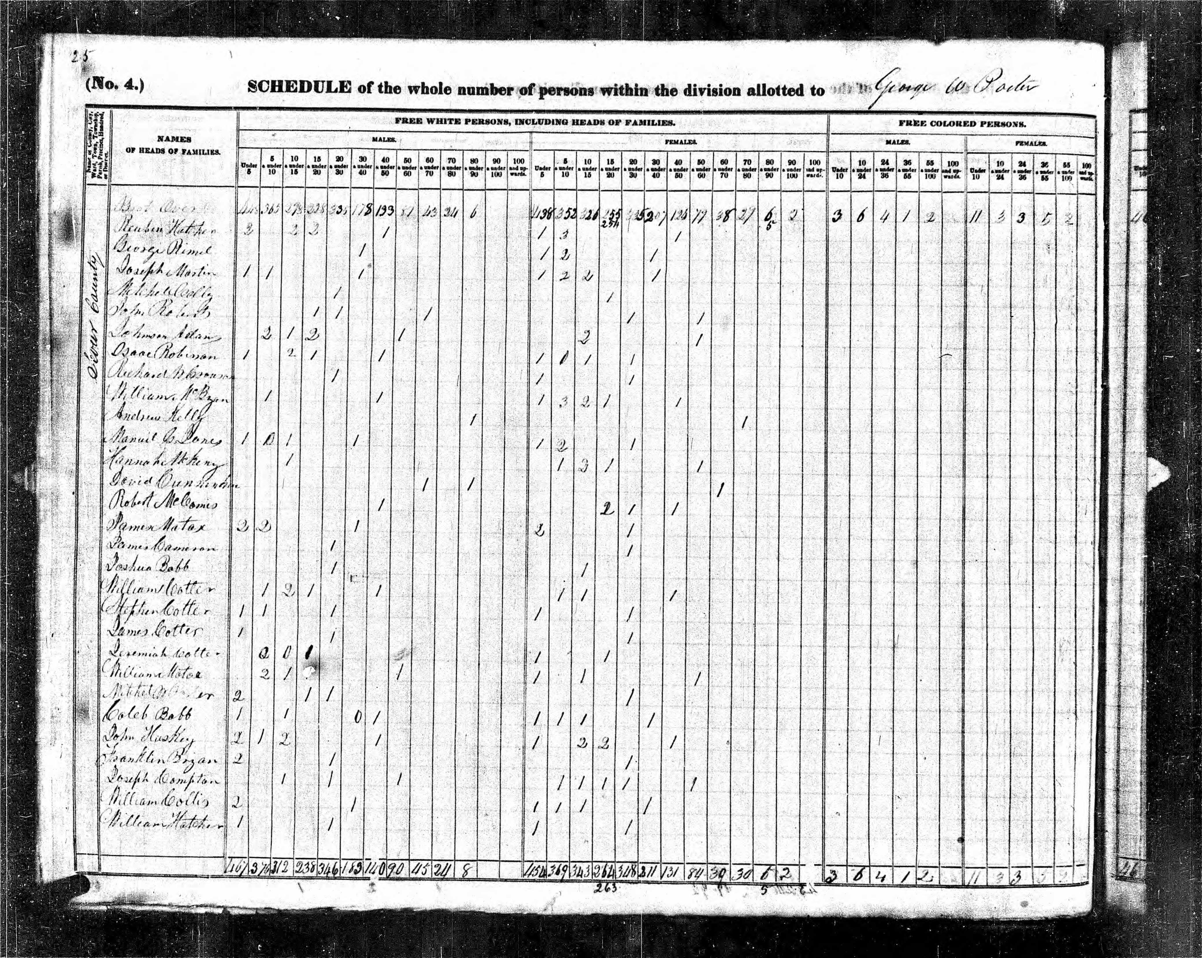 1840 U.S. Census, Sevier County, Tennessee, page 180a