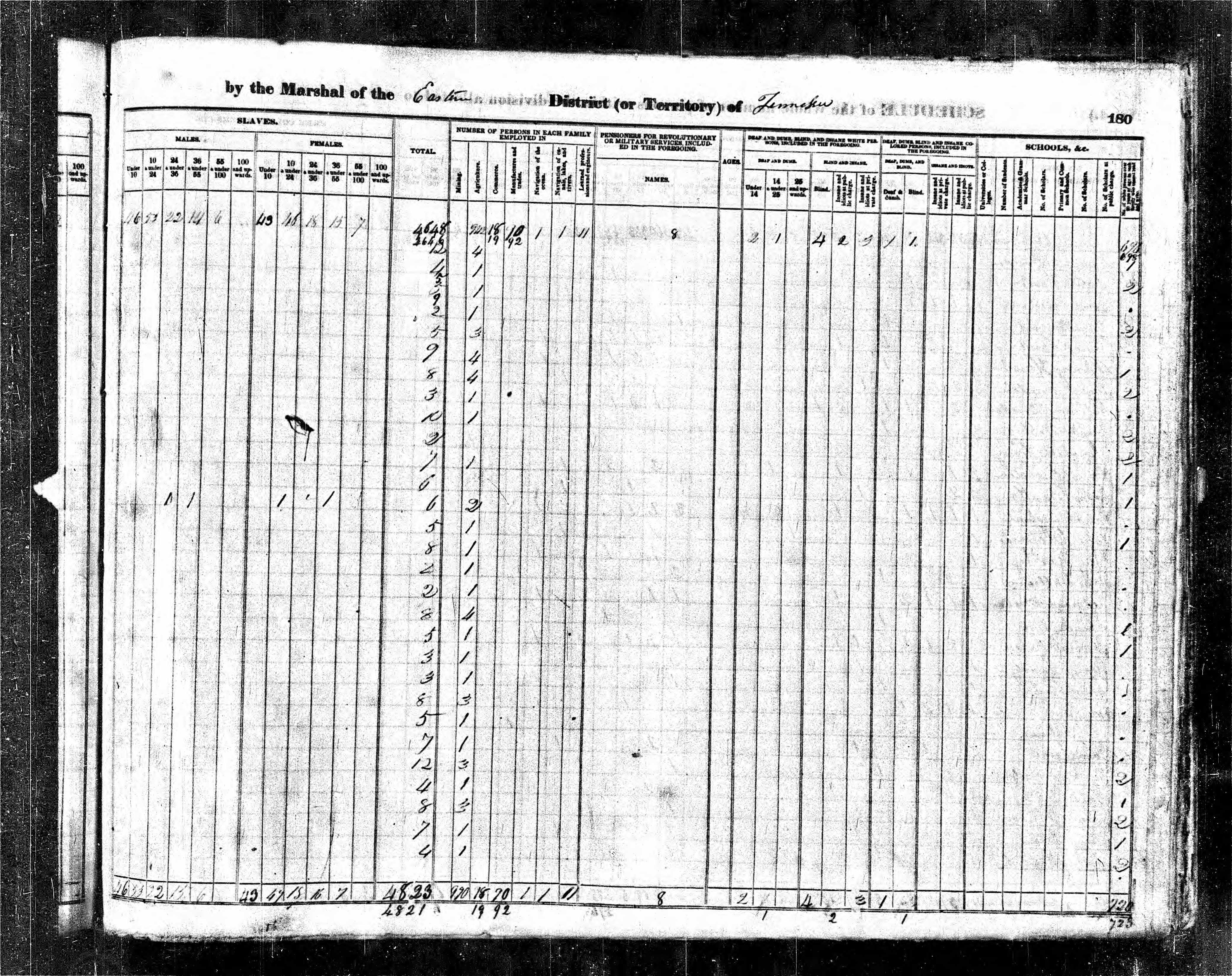 1840 U.S. Census, Sevier County, Tennessee, page 180b