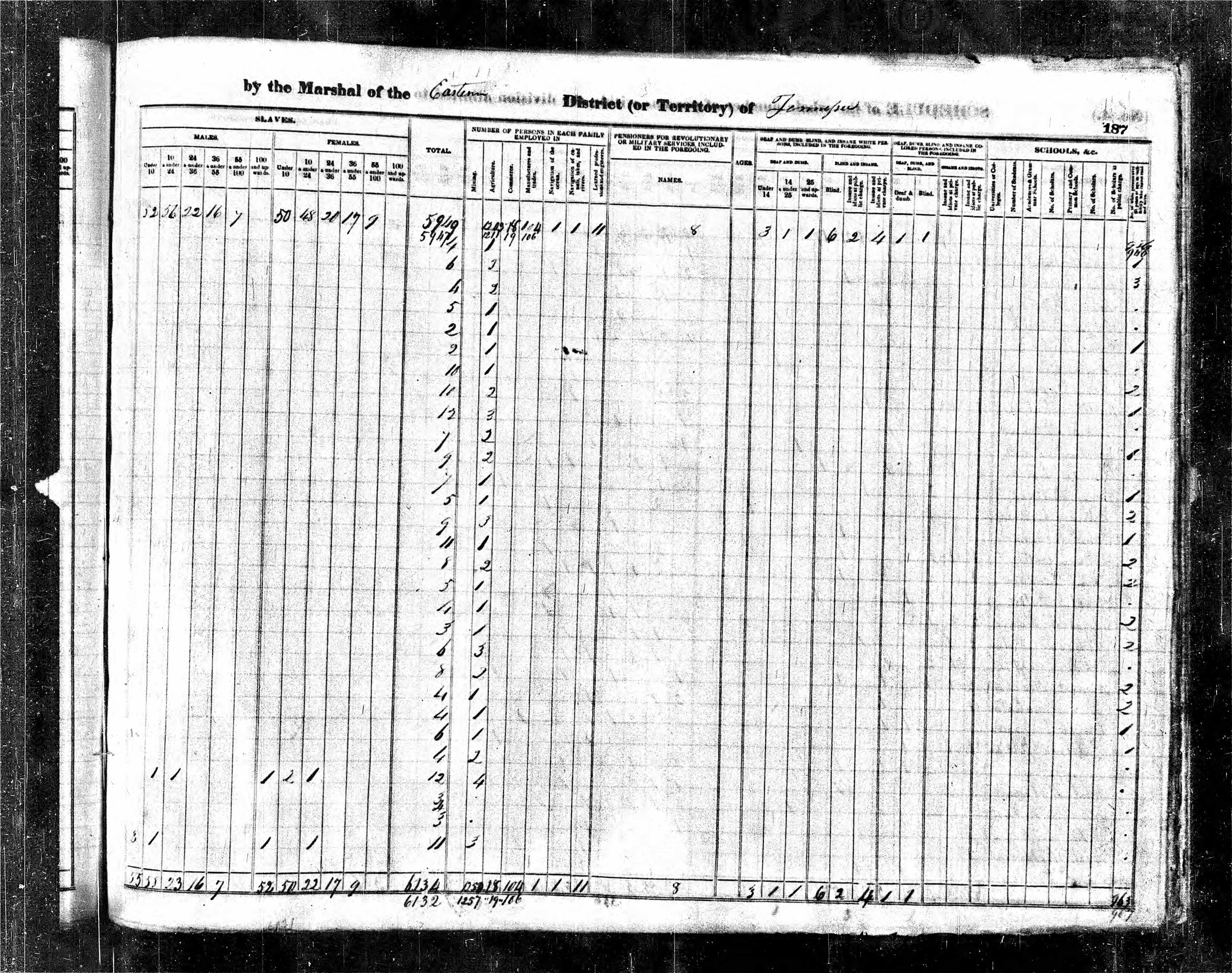 1840 U.S. Census, Sevier County, Tennessee, page 187b