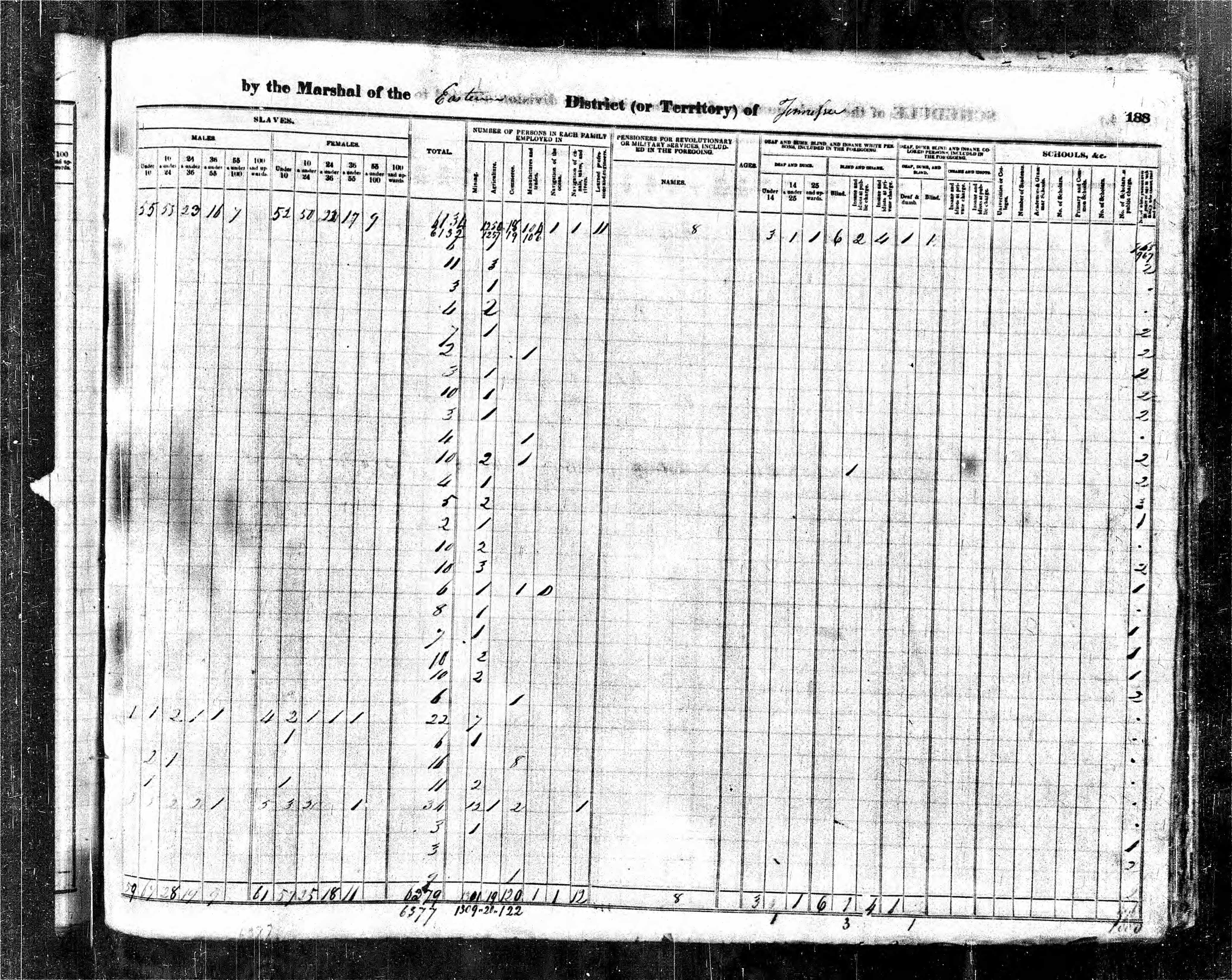 1840 U.S. Census, Sevier County, Tennessee, page 188b