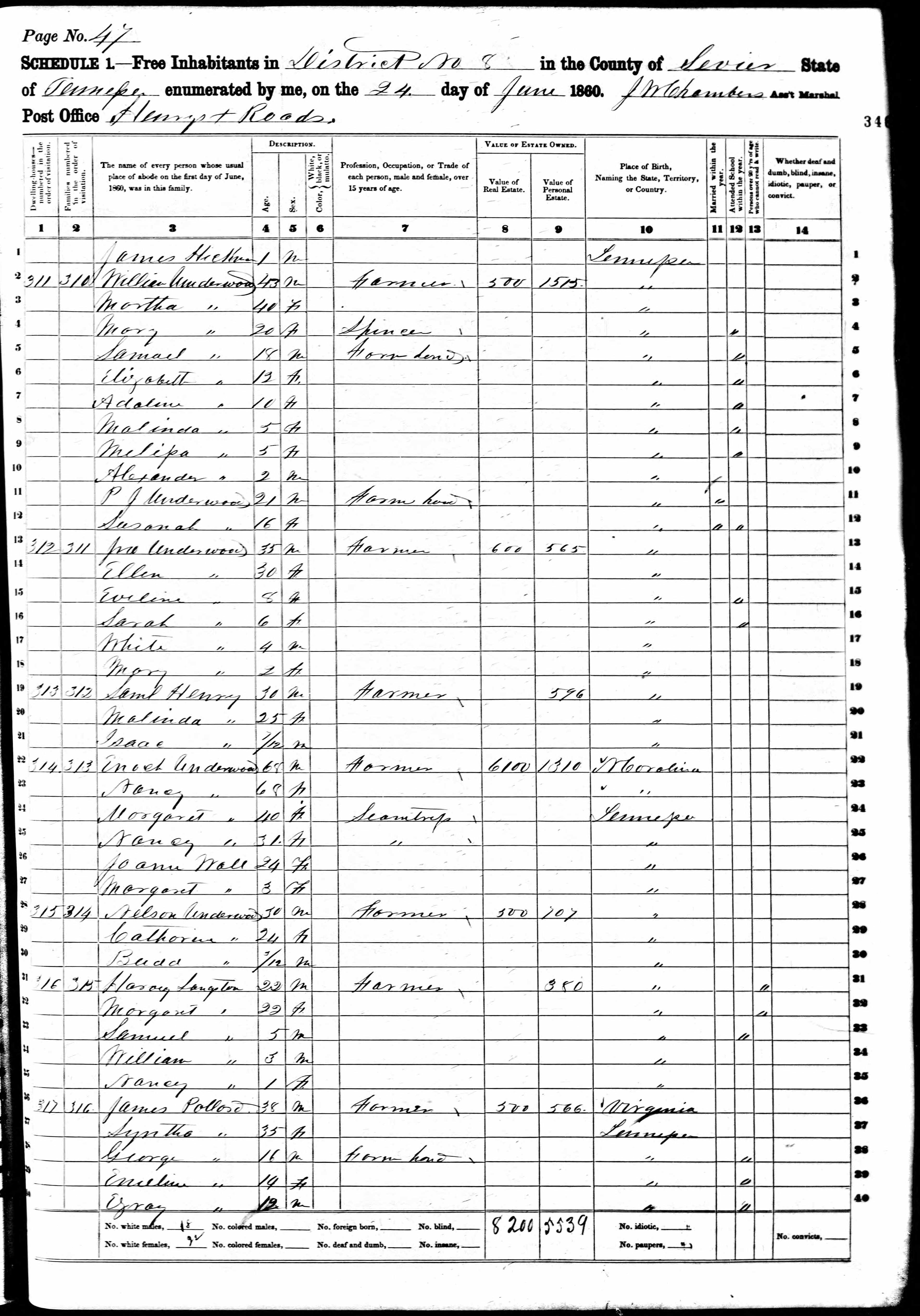 1860 U.S. Census, Sevier County, Tennessee, Dist. 8, page 346a