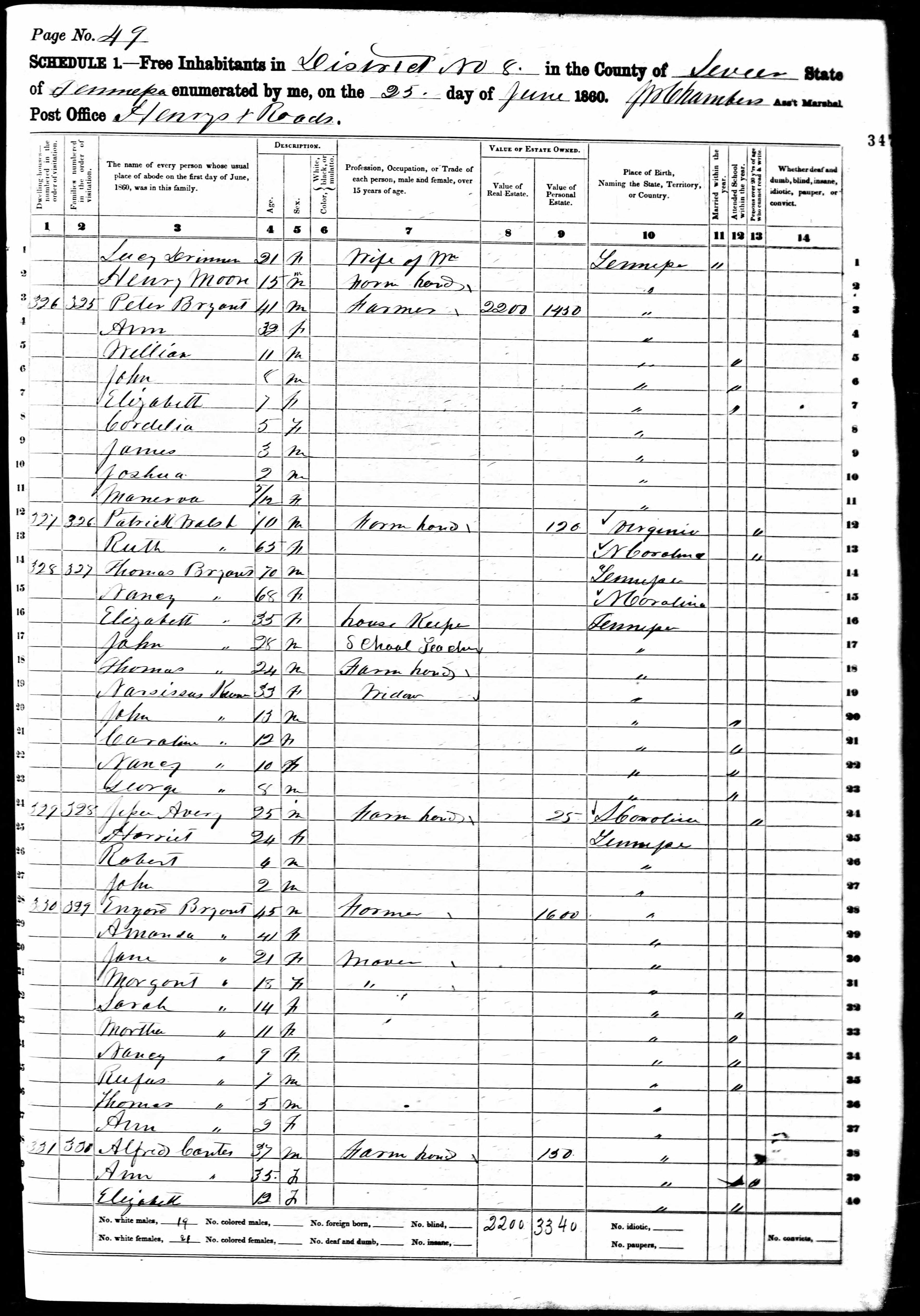 1860 U.S. Census, Sevier County, Tennessee, Dist. 8, page 347a