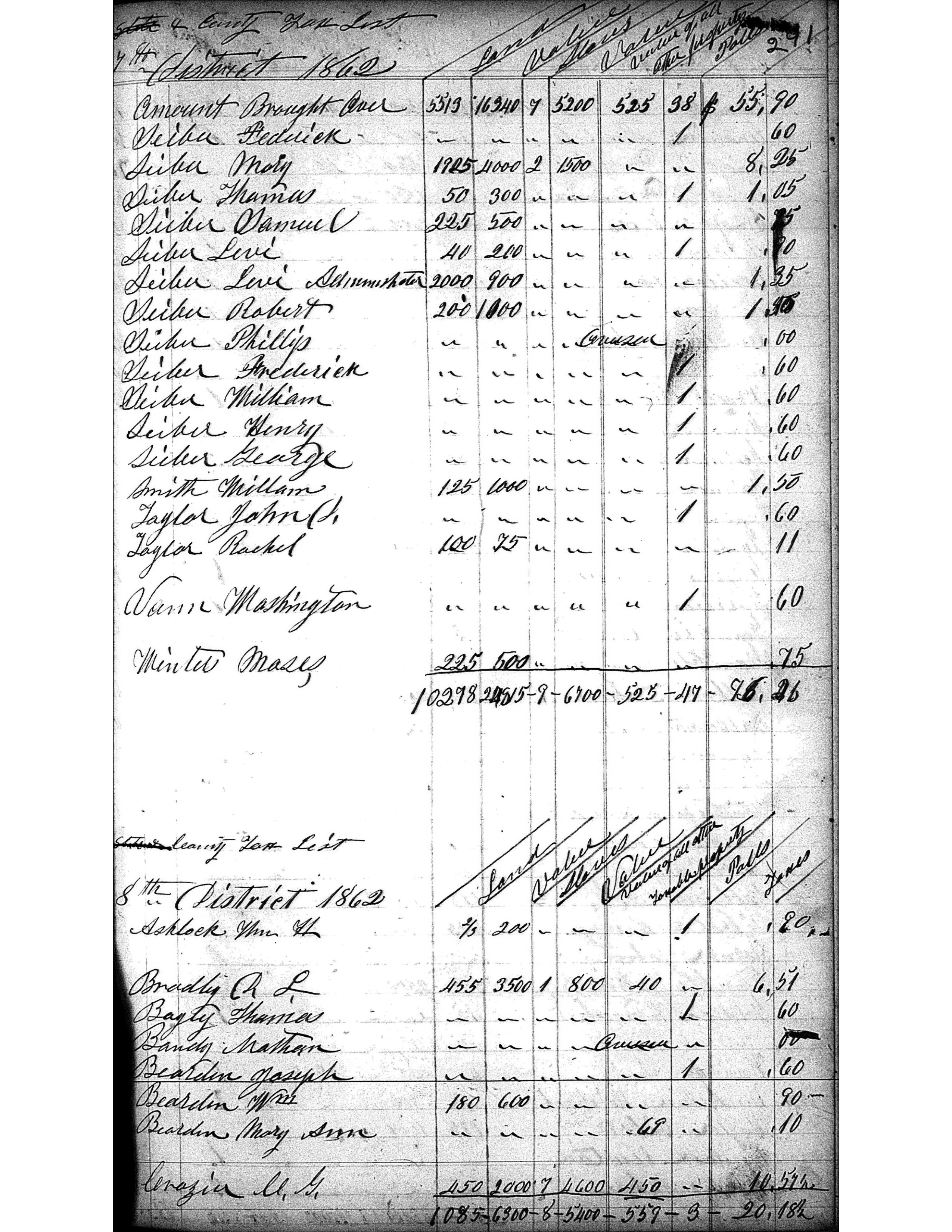 Anderson County Taxes, 1862, District 8, page 291