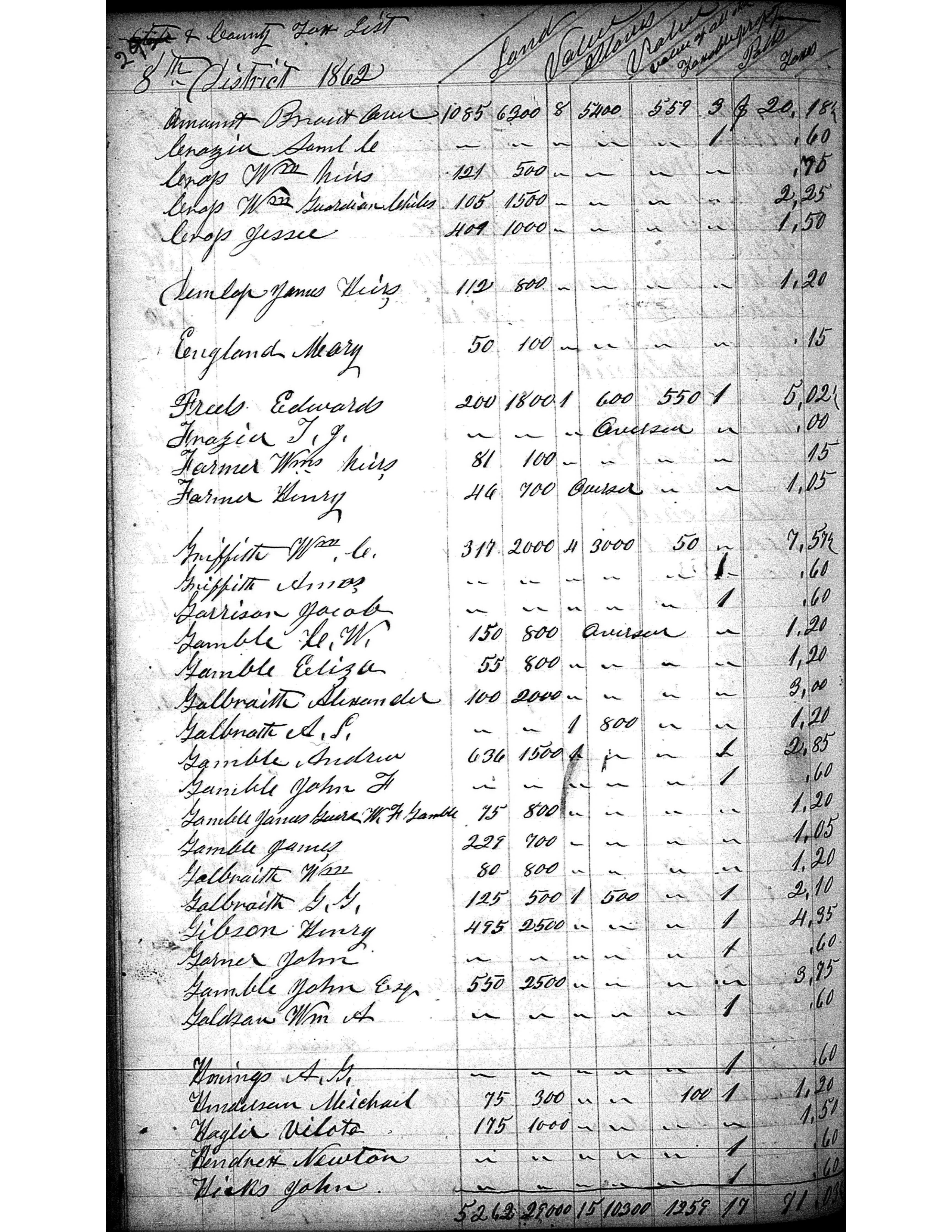 Anderson County Taxes, 1862, District 8, page 292