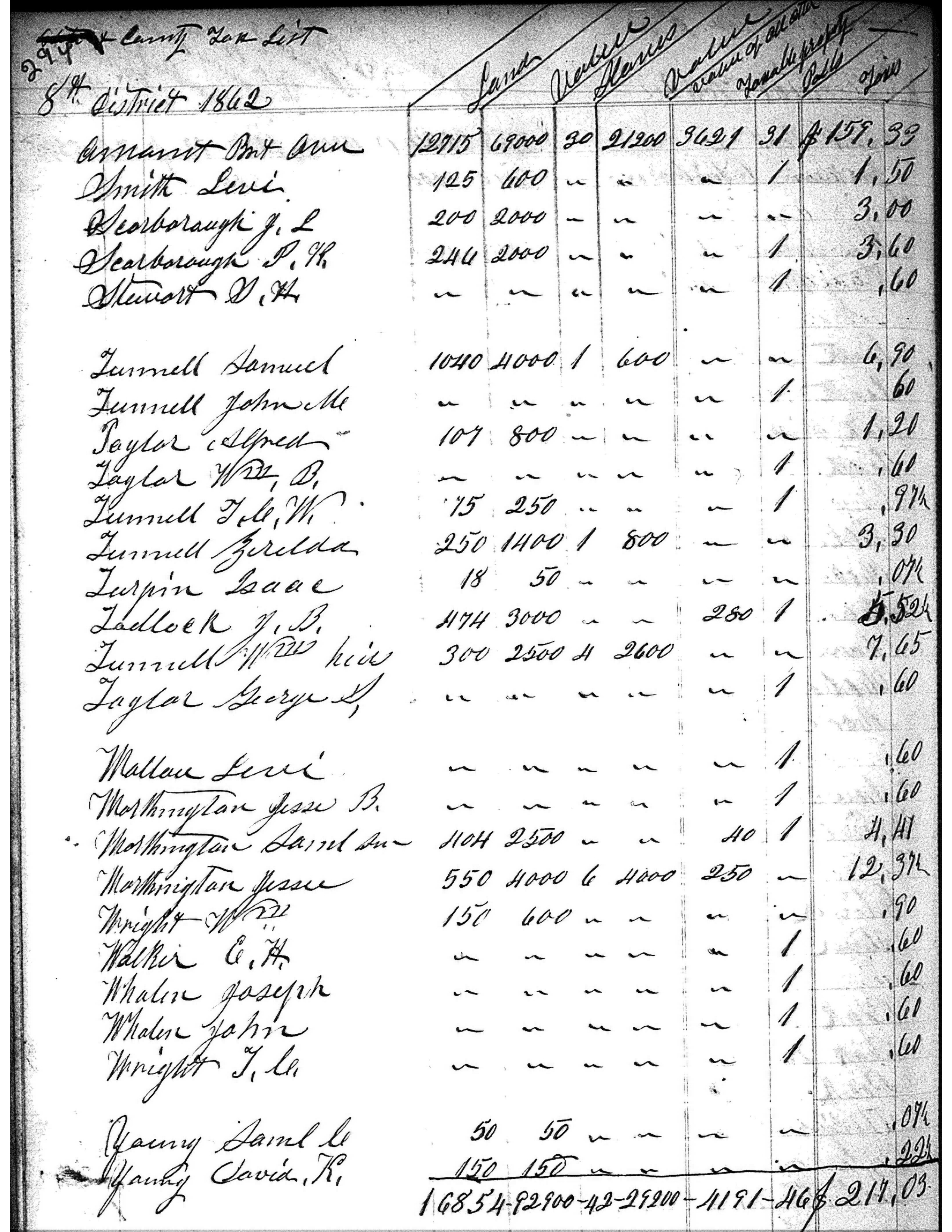 Anderson County Taxes, 1862, District 8, page 294