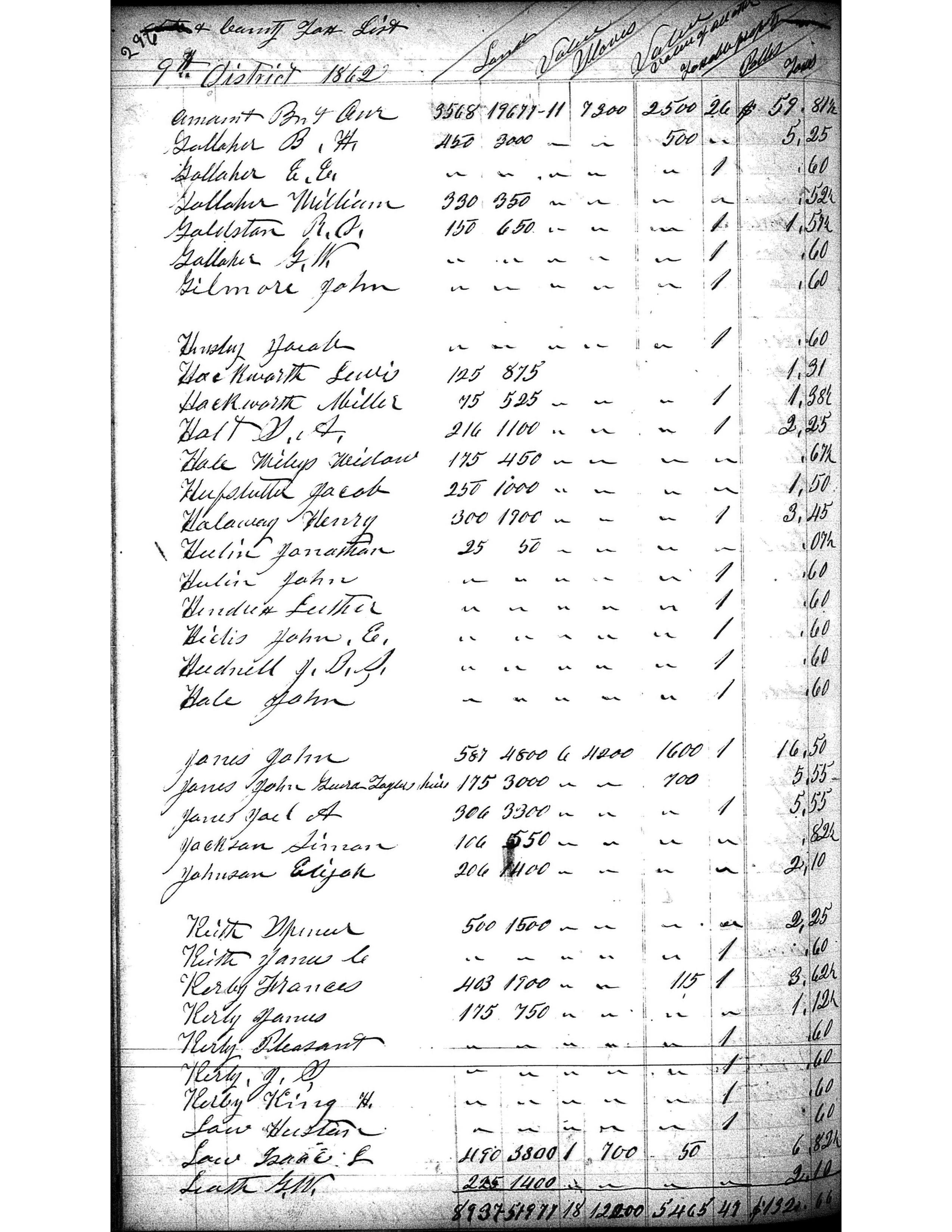 Anderson County Taxes, 1862, District 9, page 296