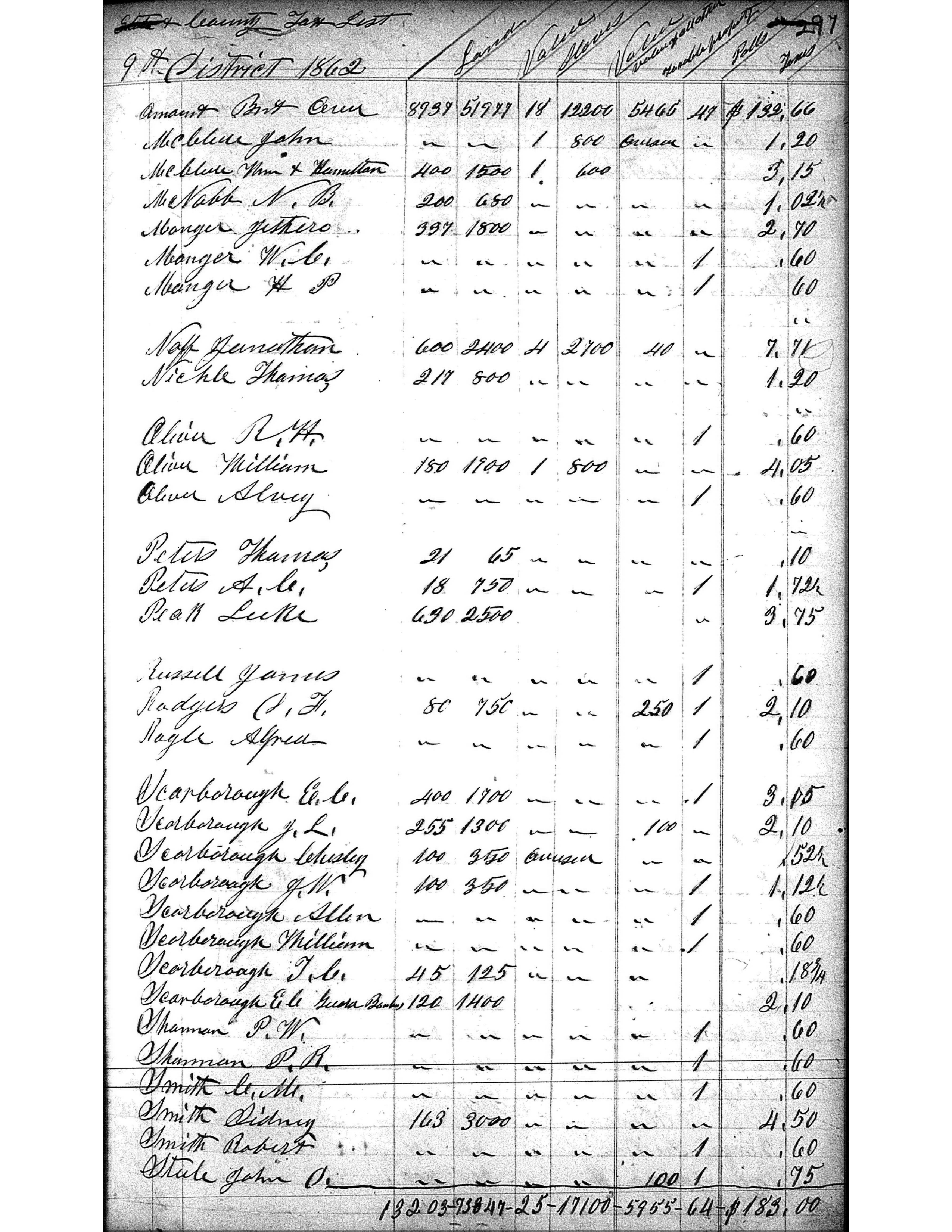 Anderson County Taxes, 1862, District 9, page 297
