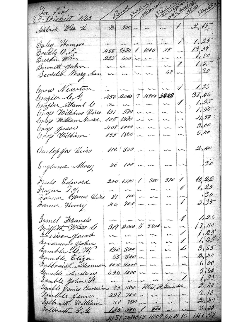 Anderson County Taxes, 1863, District 8, page 330
