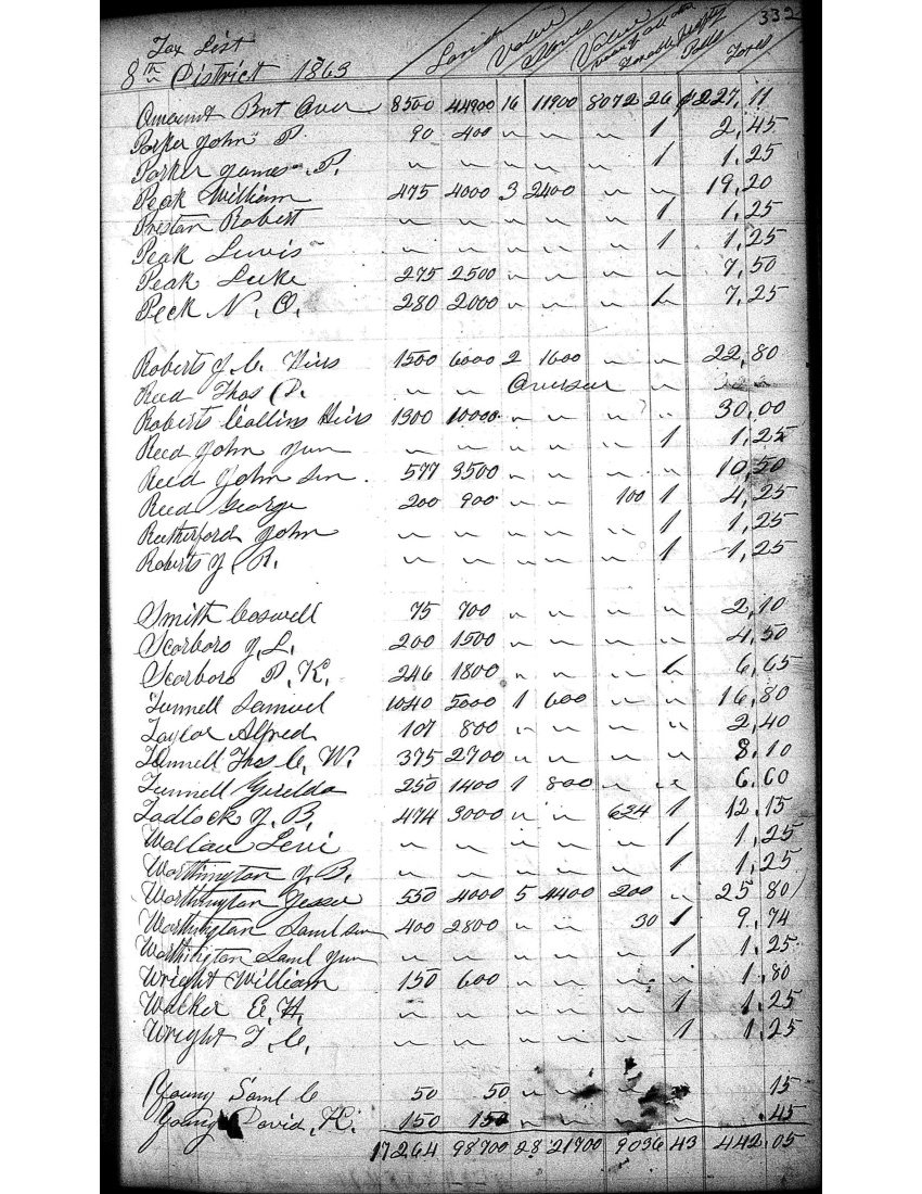 Anderson County Taxes, 1863, District 8, page 332