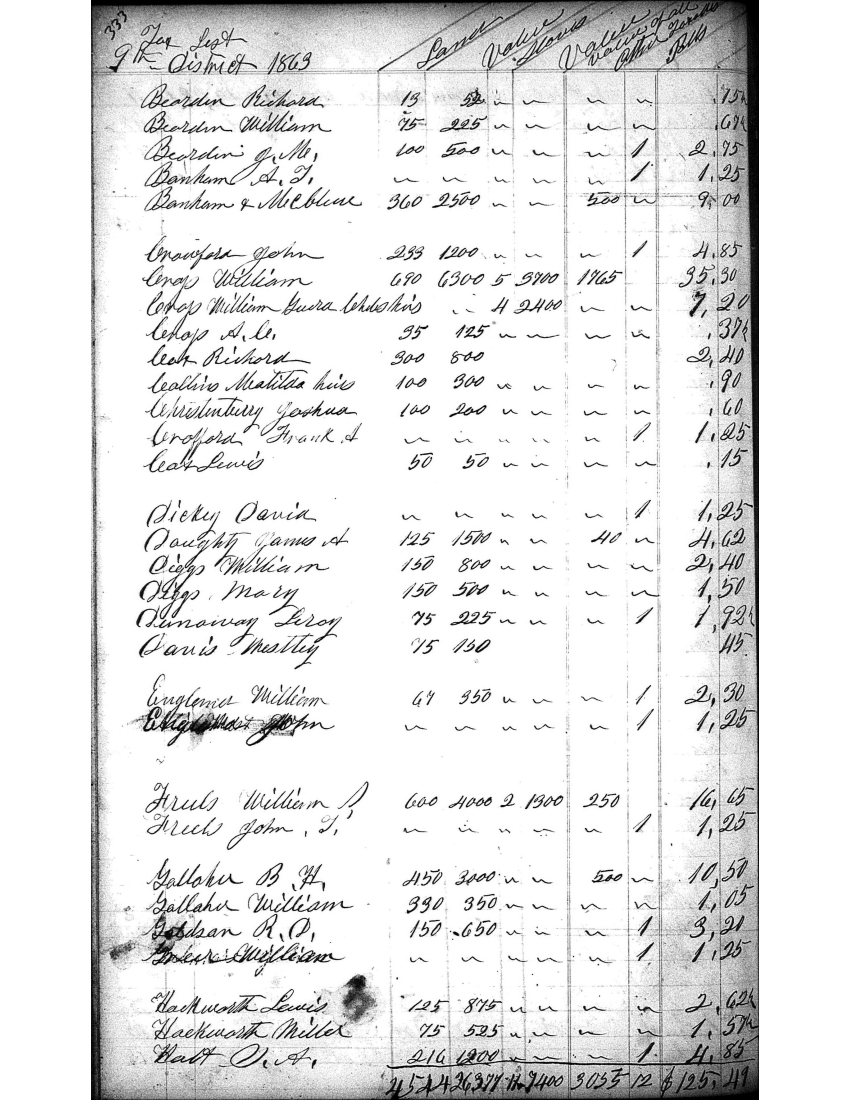 Anderson County Taxes, 1863, District 9, page 333