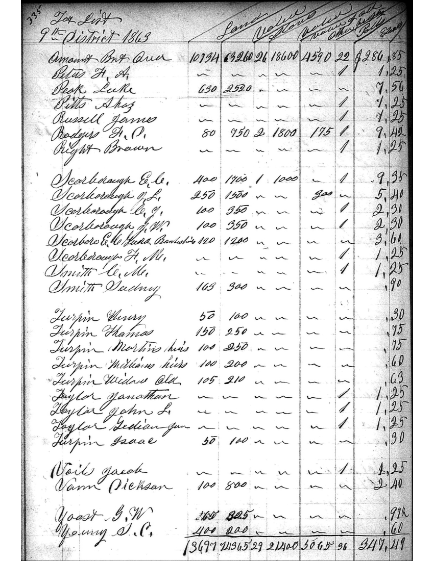 Anderson County Taxes, 1863, District 9, page 335