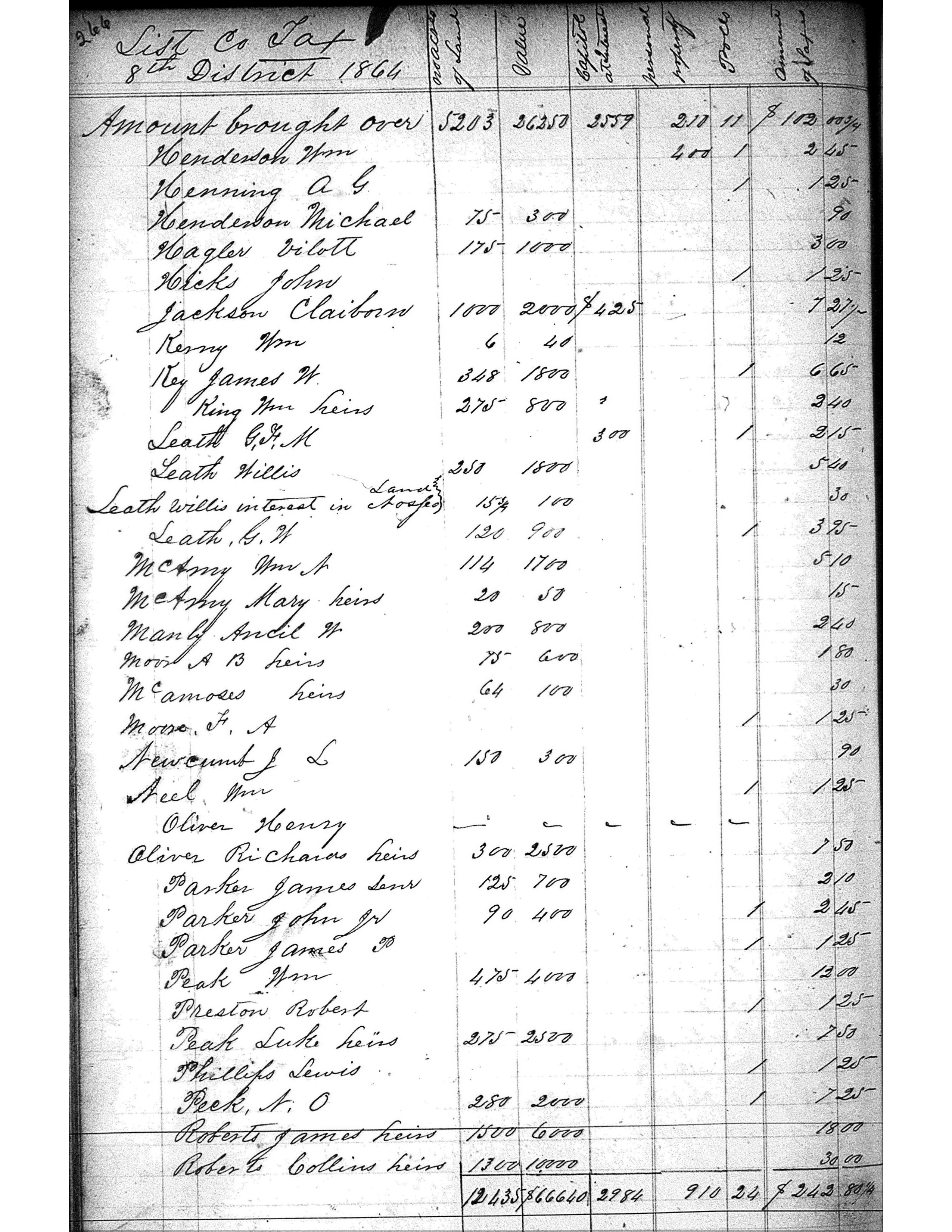 Anderson County Taxes, 1864, District 8, page 266