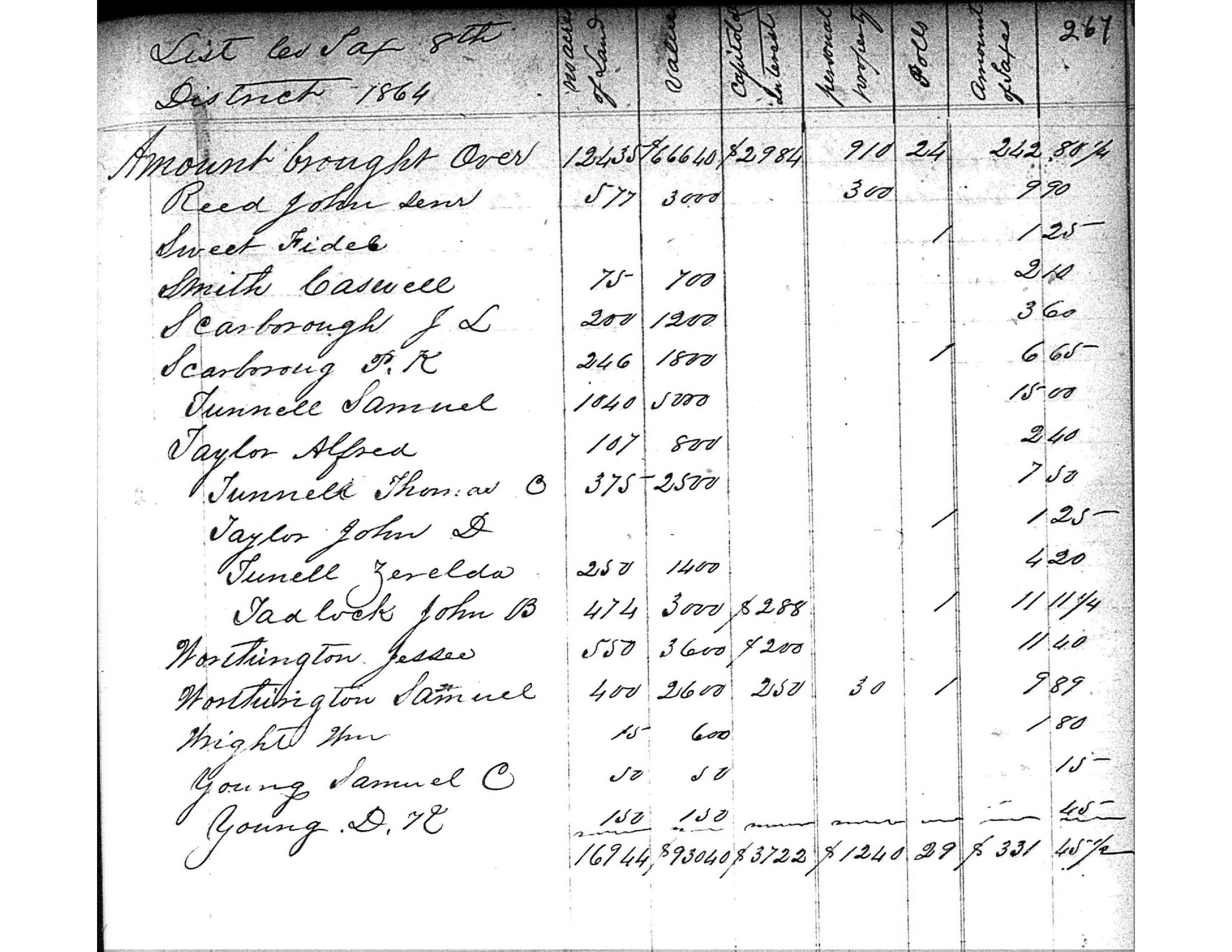 Anderson County Taxes, 1864, District 8, page 267