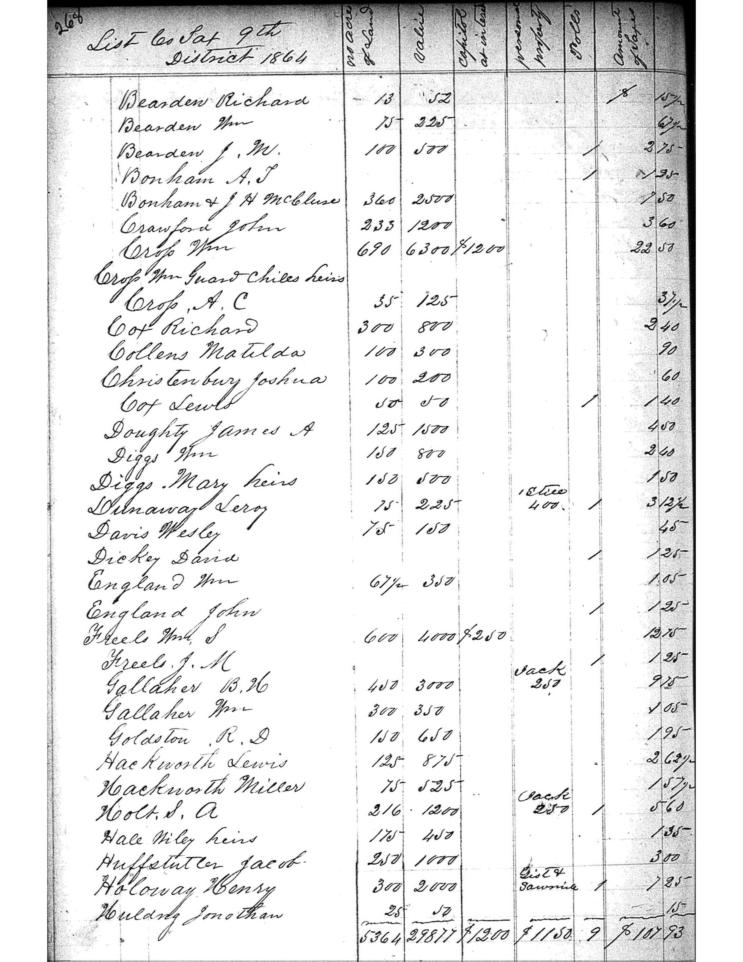 Anderson County Taxes, 1864, District 9, page 268