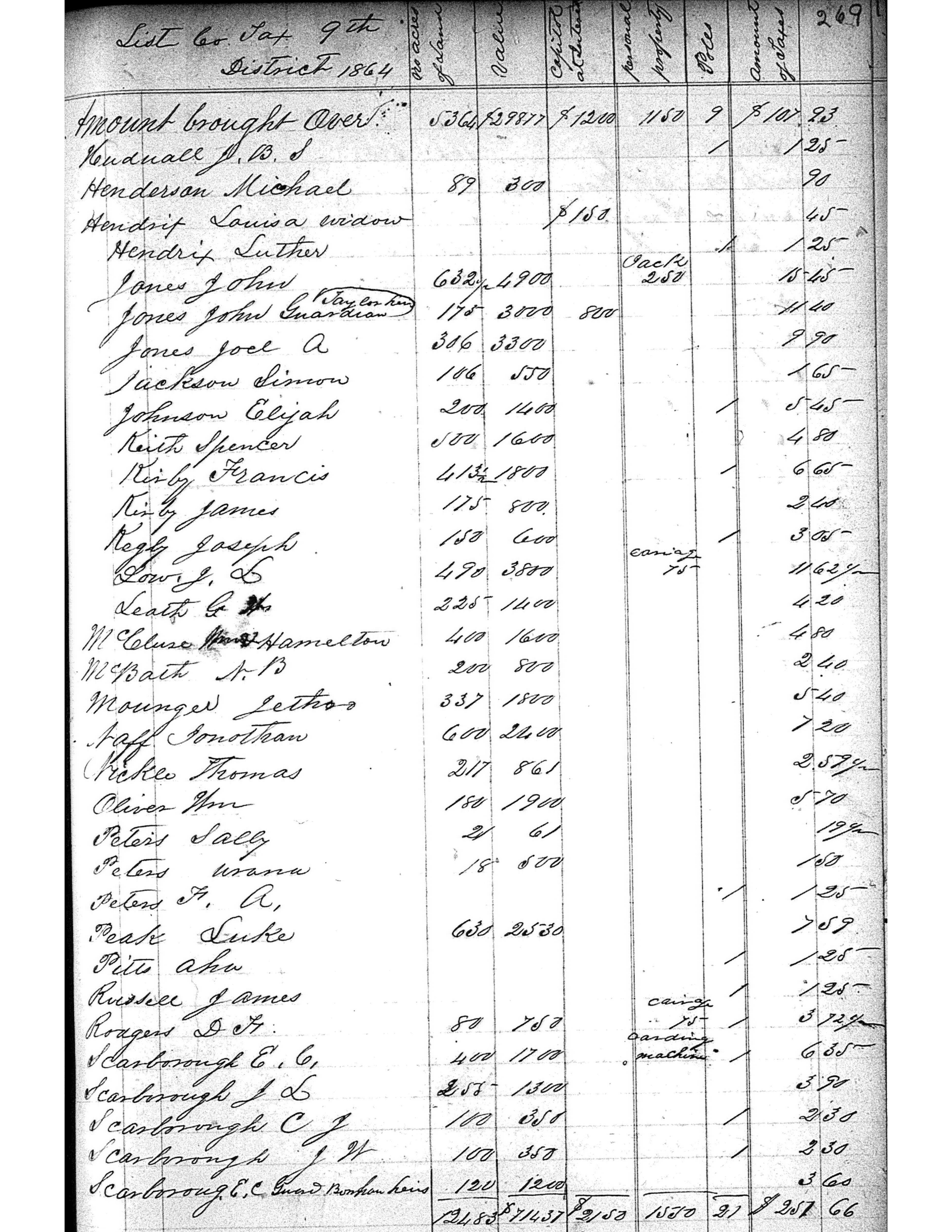 Anderson County Taxes, 1864, District 9, page 269