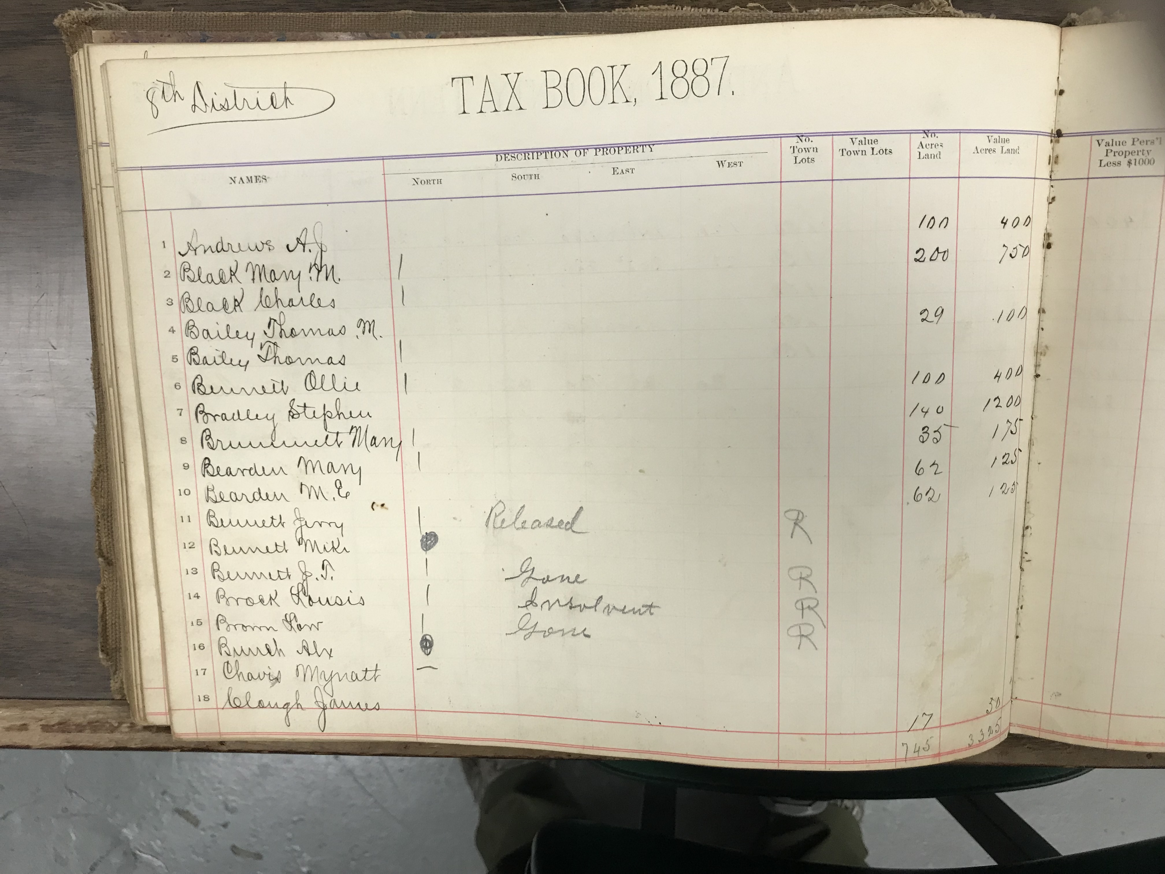 Anderson County Taxes, 1887, District 8, left half of first page