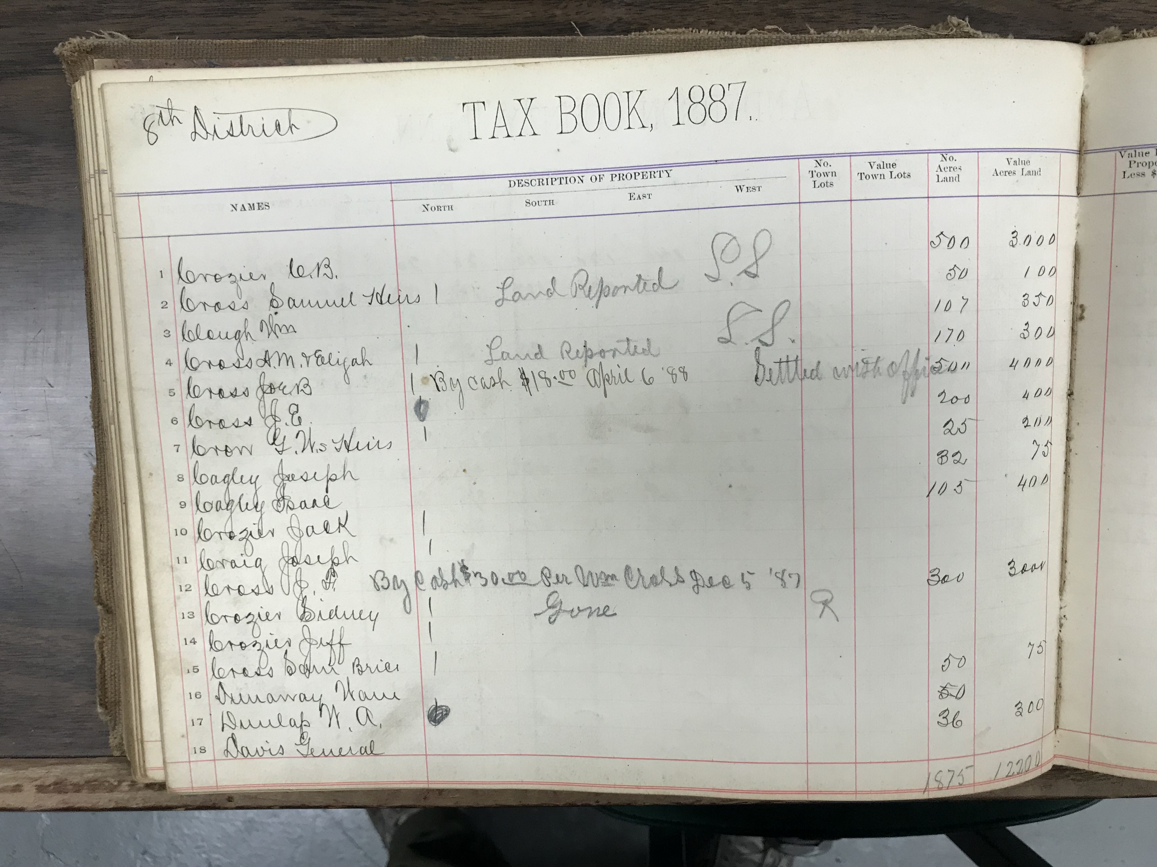 Anderson County Taxes, 1887, District 8, left half of first page