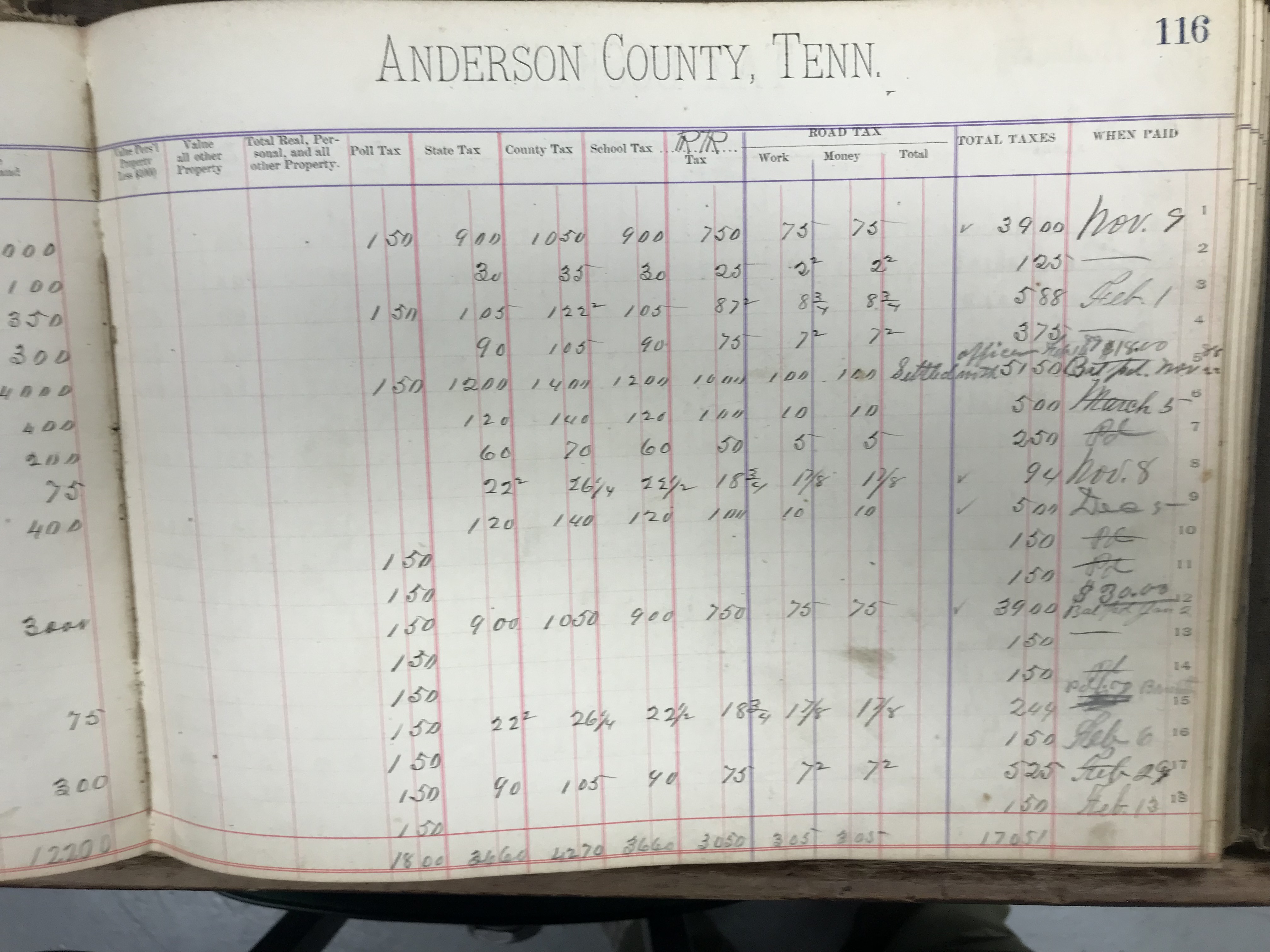 Anderson County Taxes, 1887, District 8, righthalf of first page