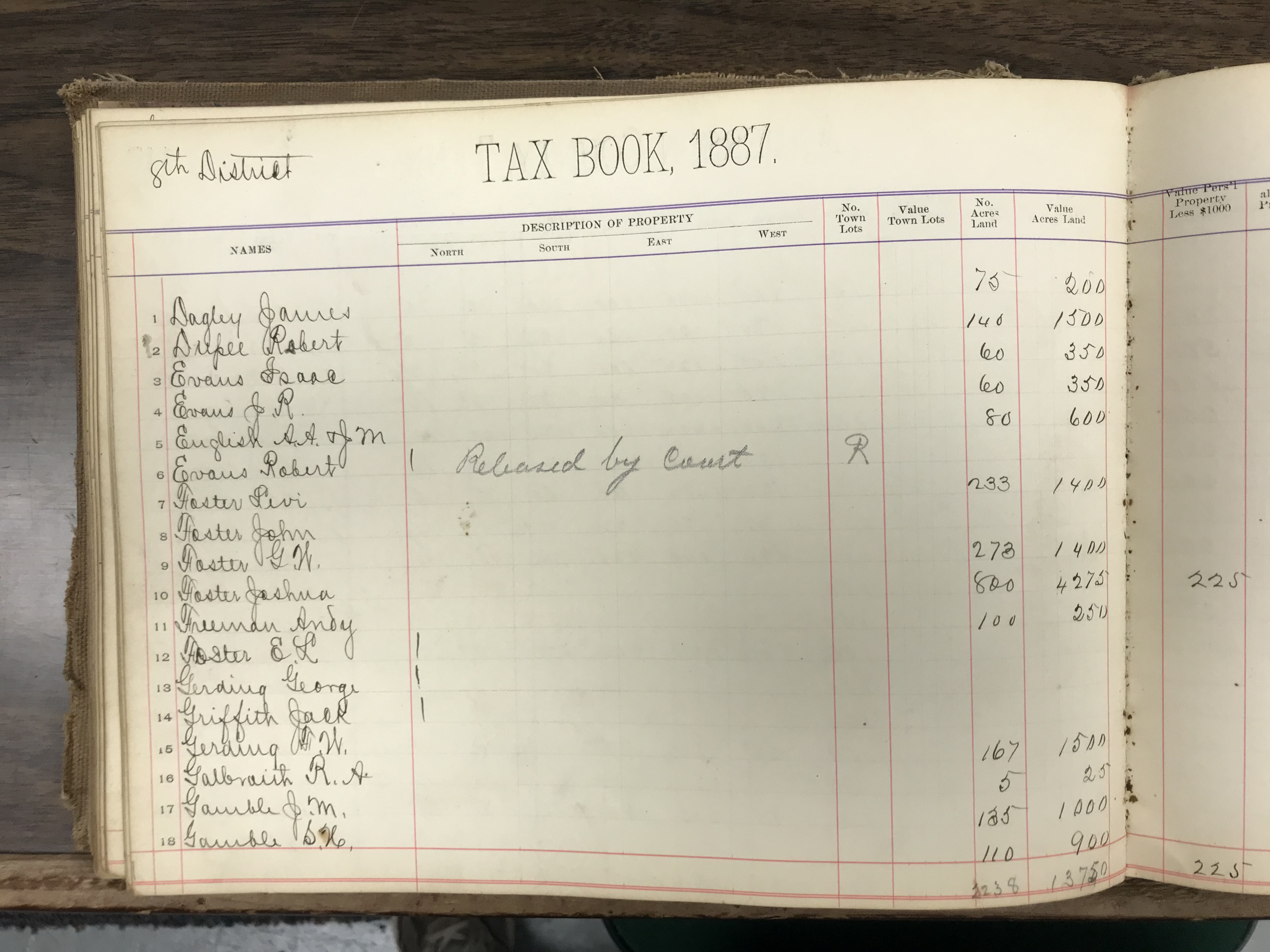 Anderson County Taxes, 1887, District 8, left half of first page