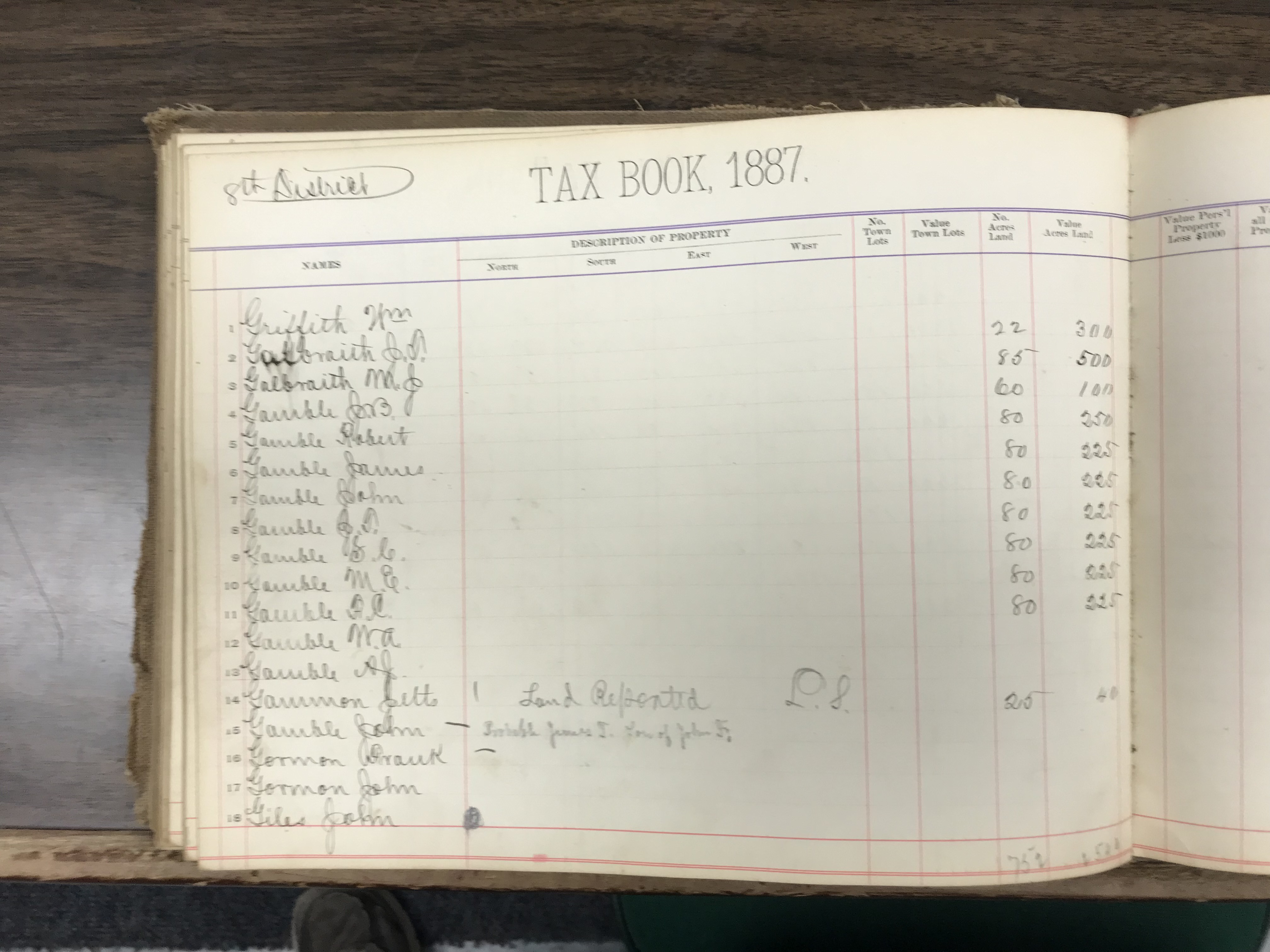Anderson County Taxes, 1887, District 8, left half of first page