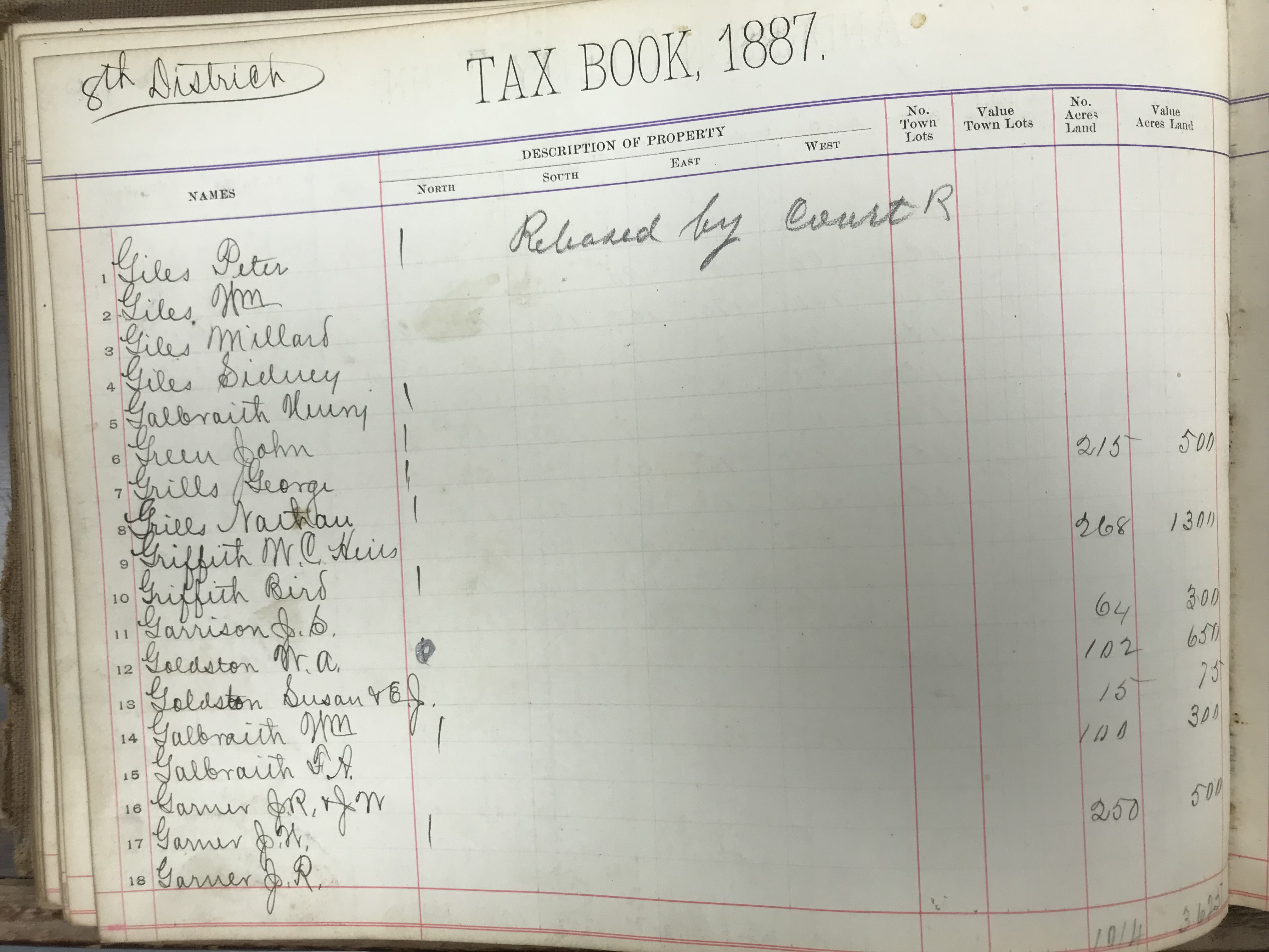 Anderson County Taxes, 1887, District 8, left half of first page