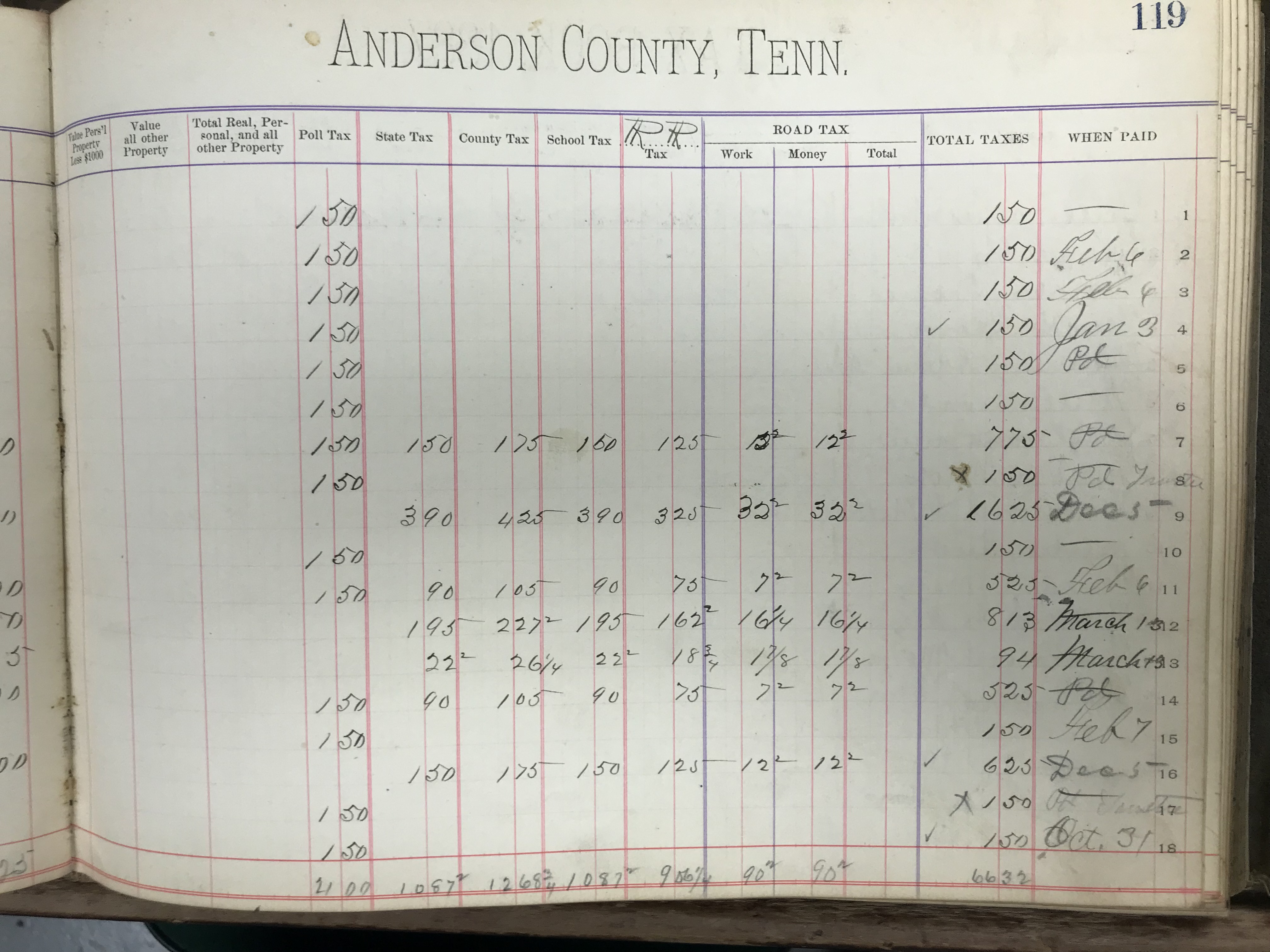Anderson County Taxes, 1887, District 8, righthalf of first page