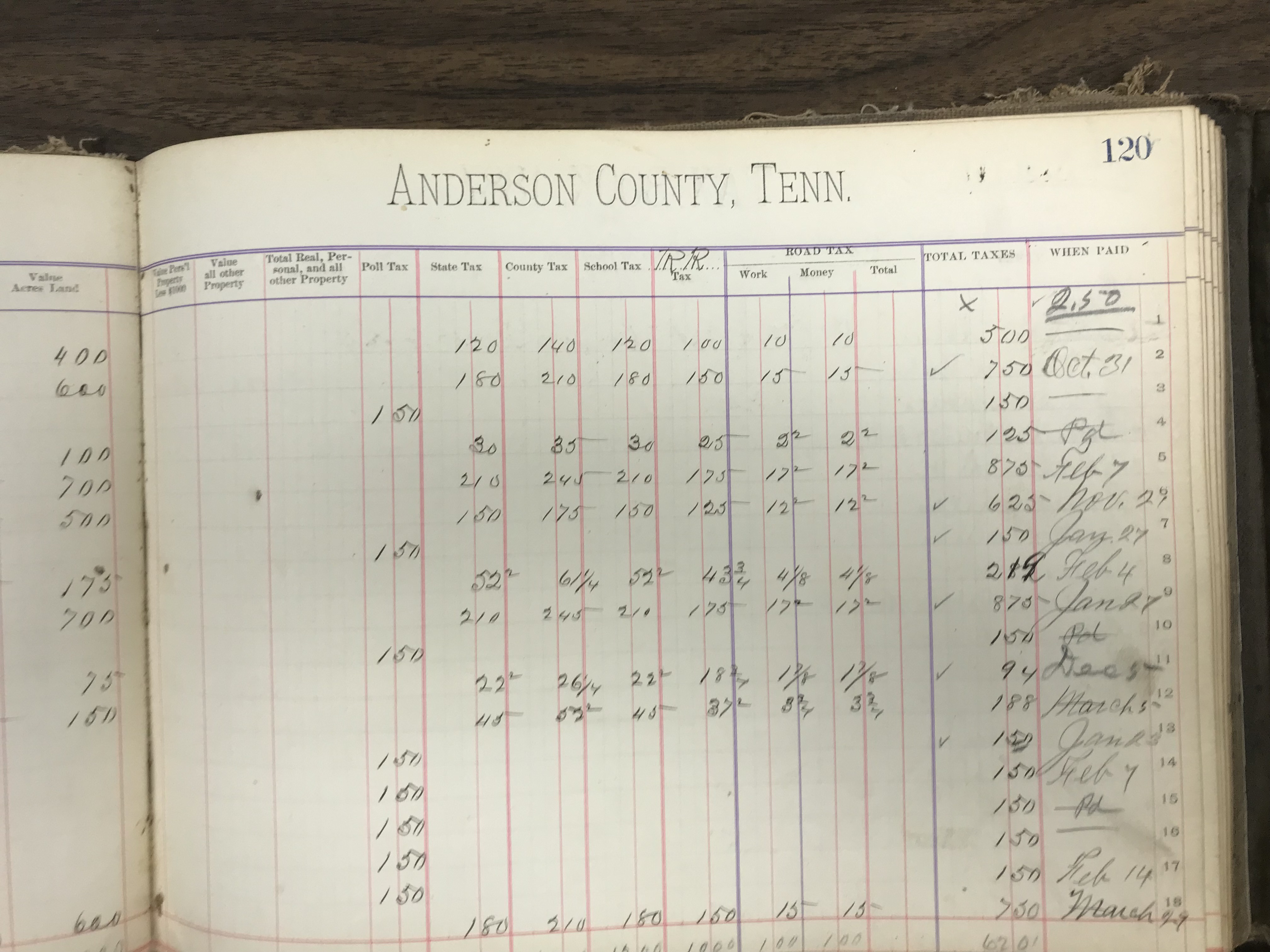 Anderson County Taxes, 1887, District 8, righthalf of first page