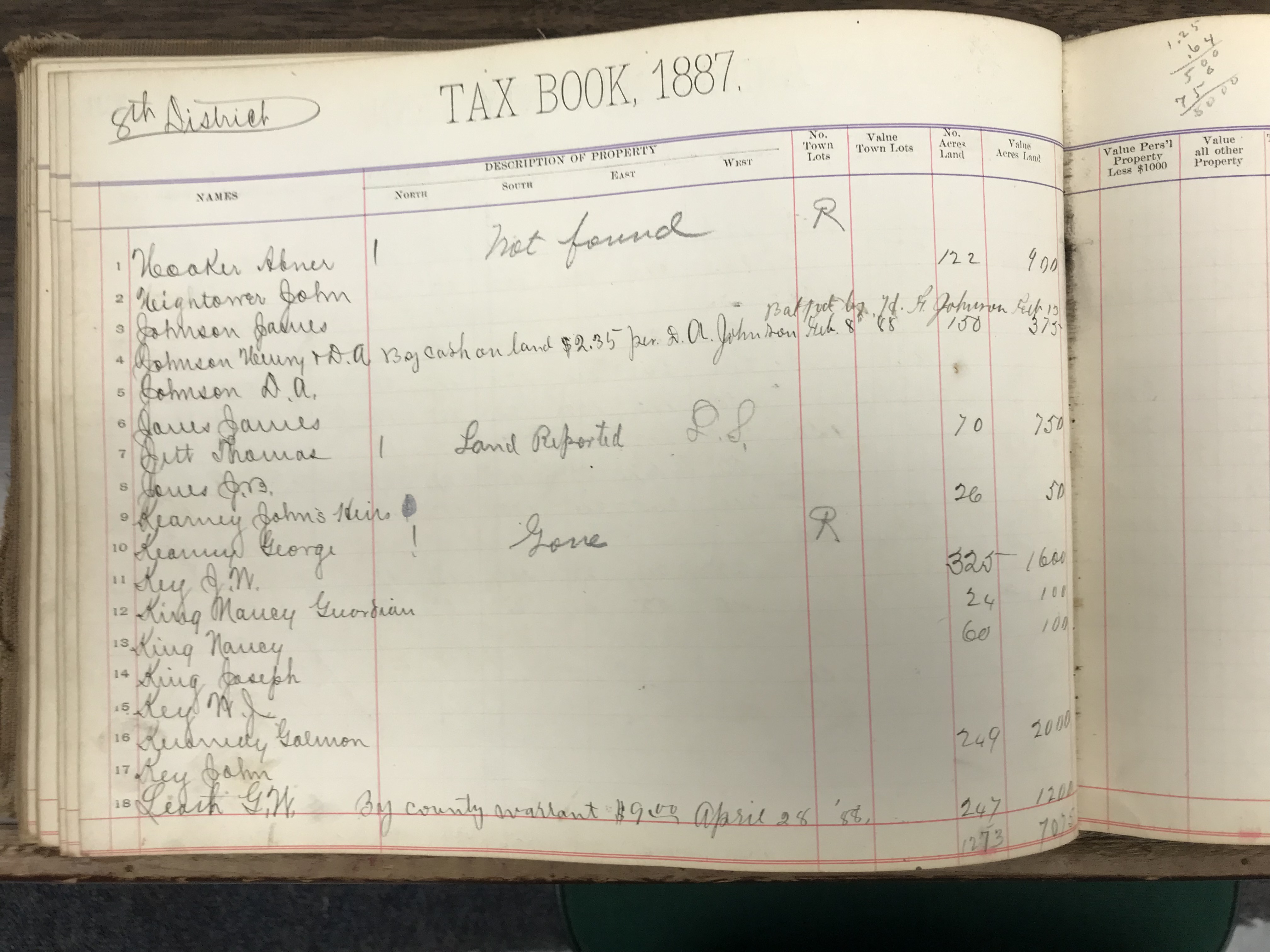 Anderson County Taxes, 1887, District 8, left half of first page