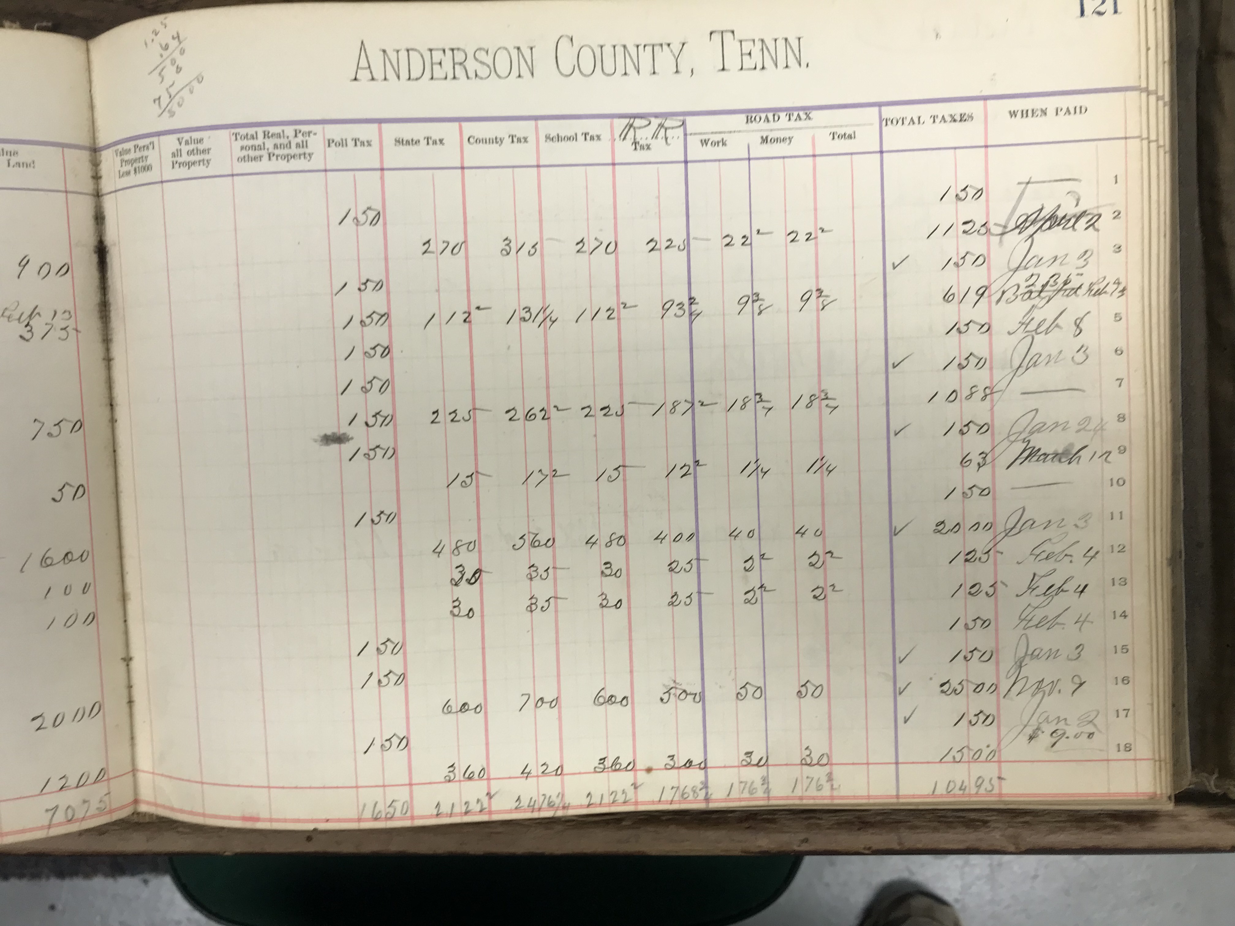 Anderson County Taxes, 1887, District 8, righthalf of first page