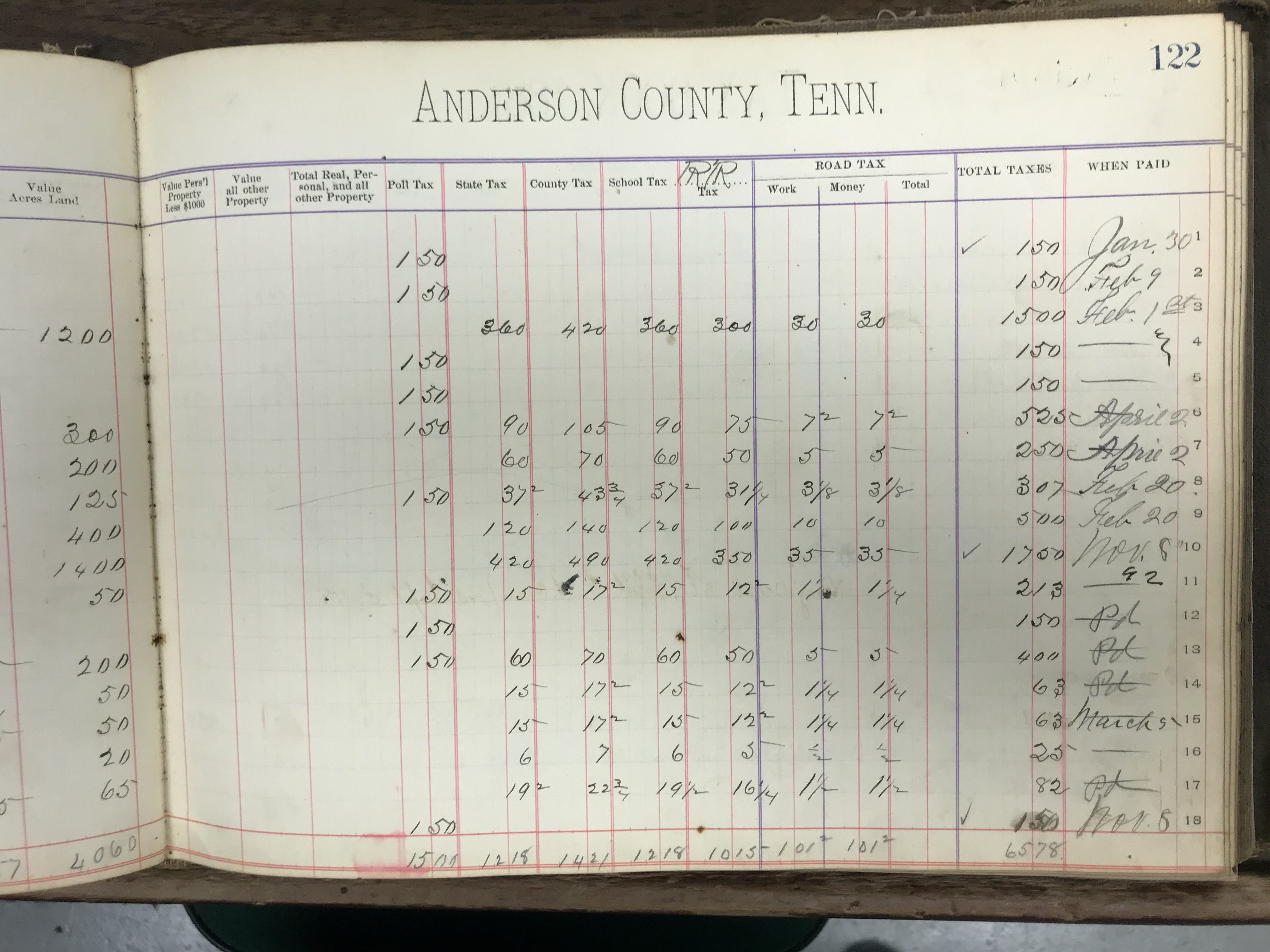 Anderson County Taxes, 1887, District 8, righthalf of first page