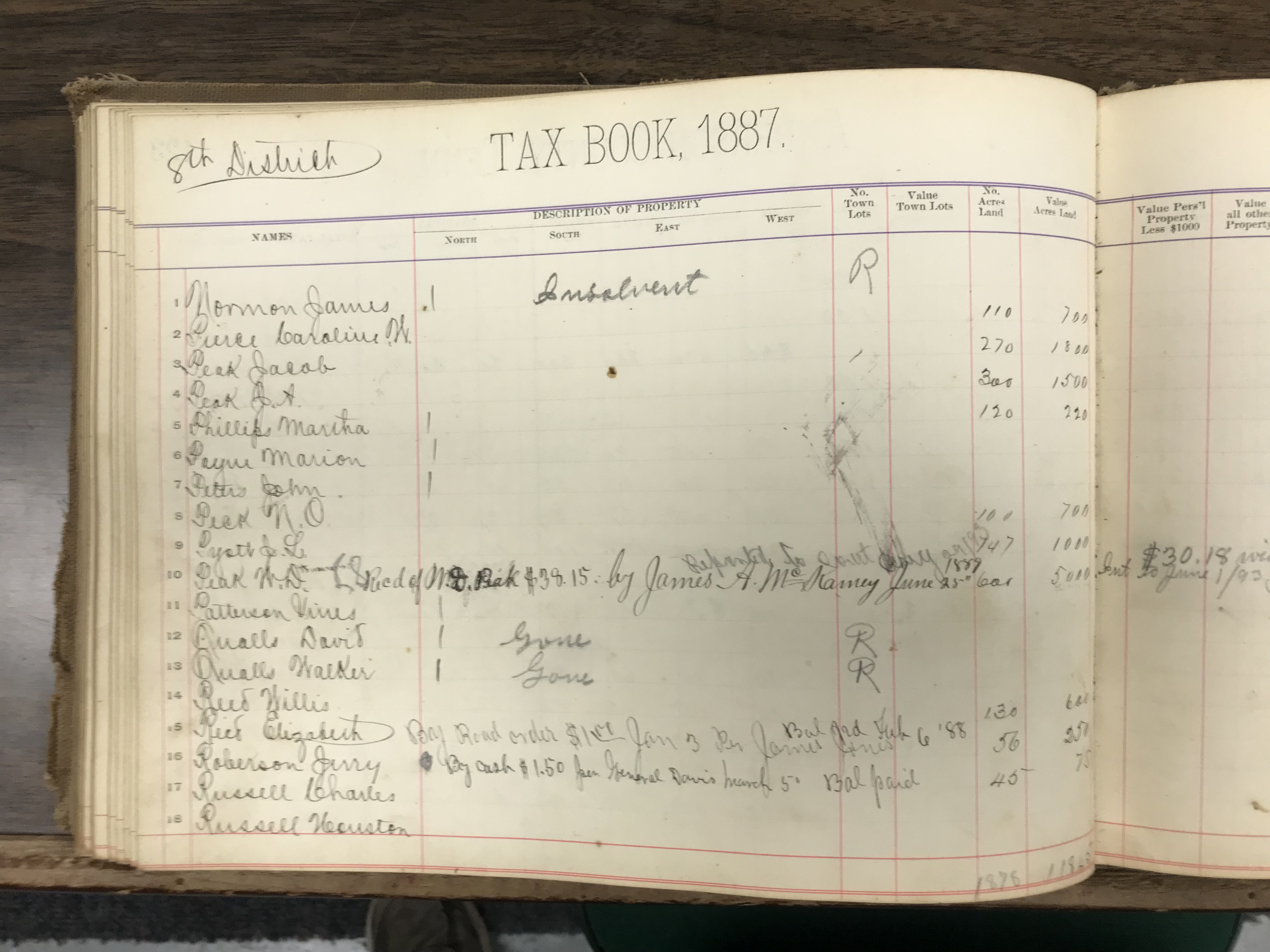 Anderson County Taxes, 1887, District 8, left half of first page