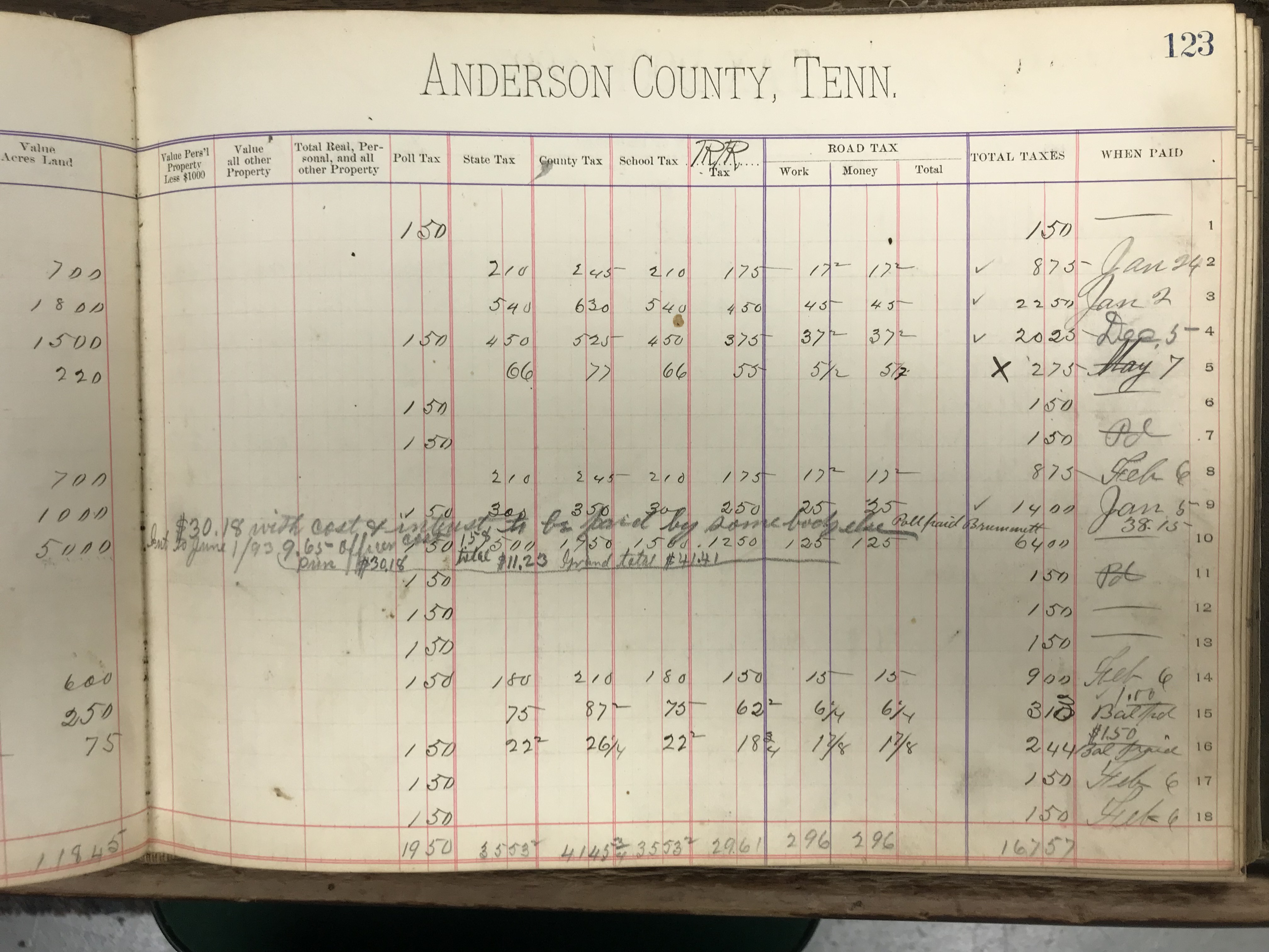 Anderson County Taxes, 1887, District 8, righthalf of first page