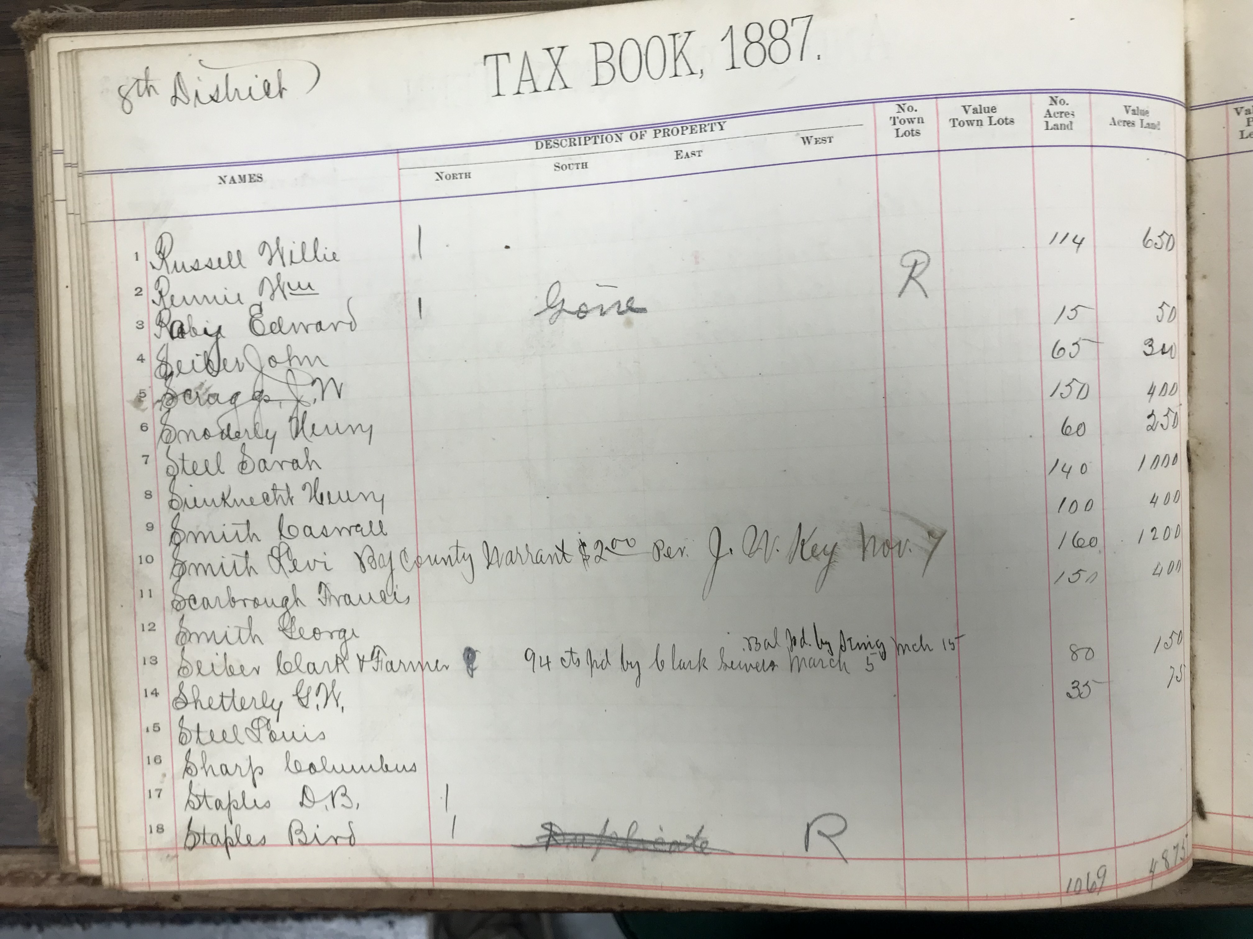 Anderson County Taxes, 1887, District 8, left half of first page